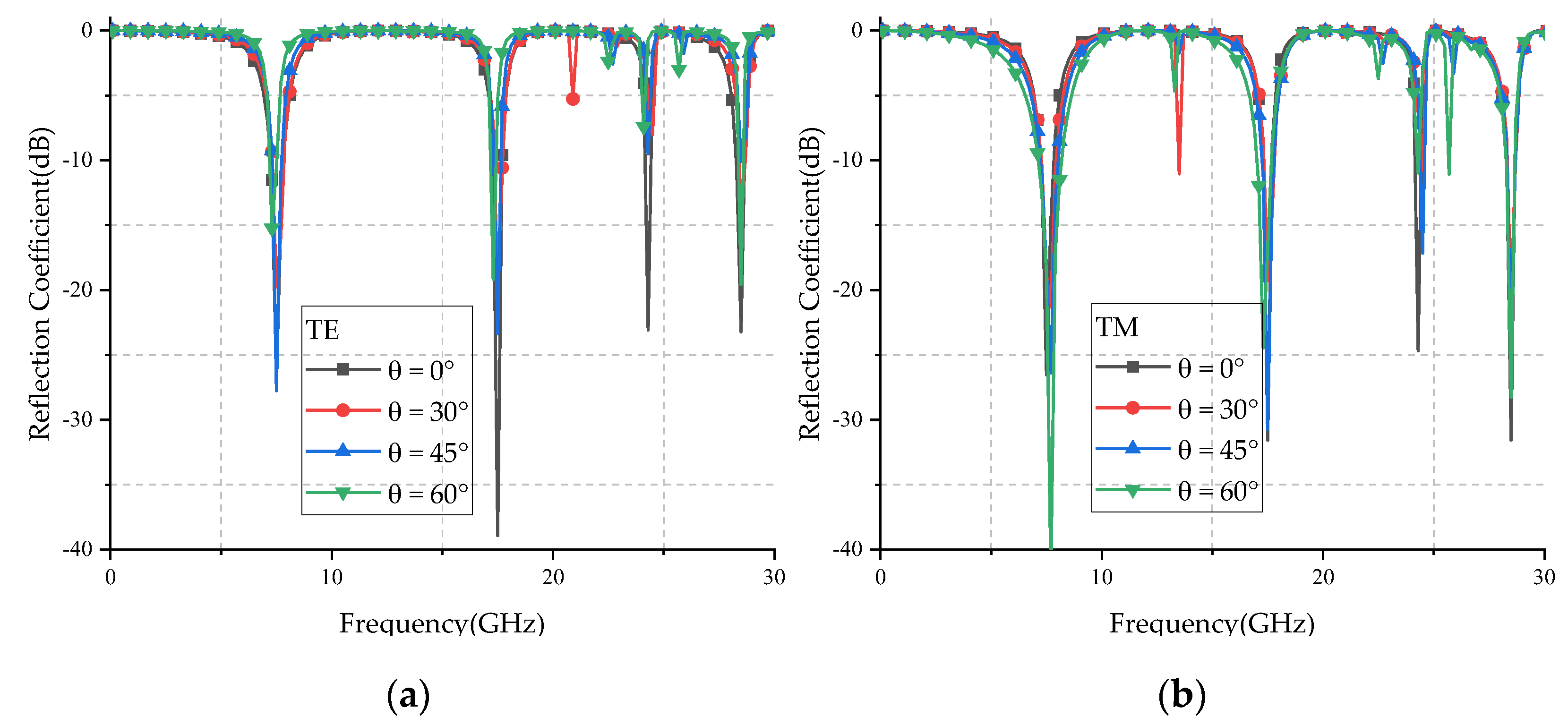 Micromachines 12 01027 g010