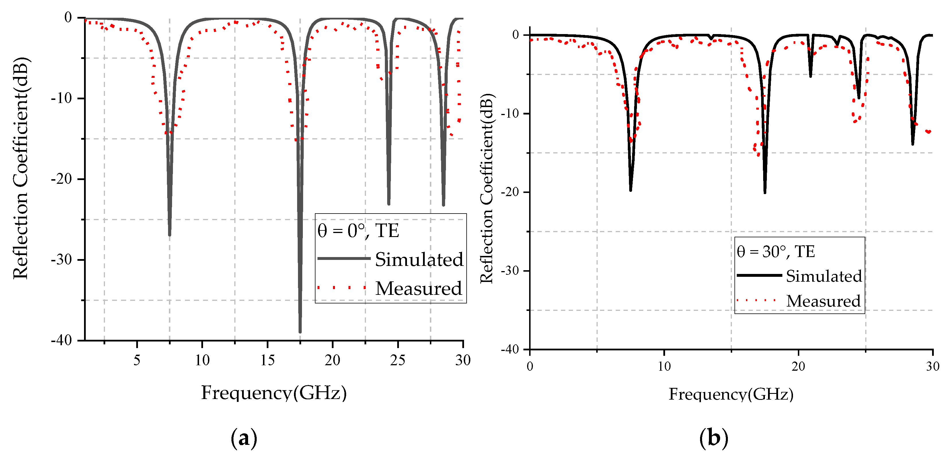 Micromachines 12 01027 g013a