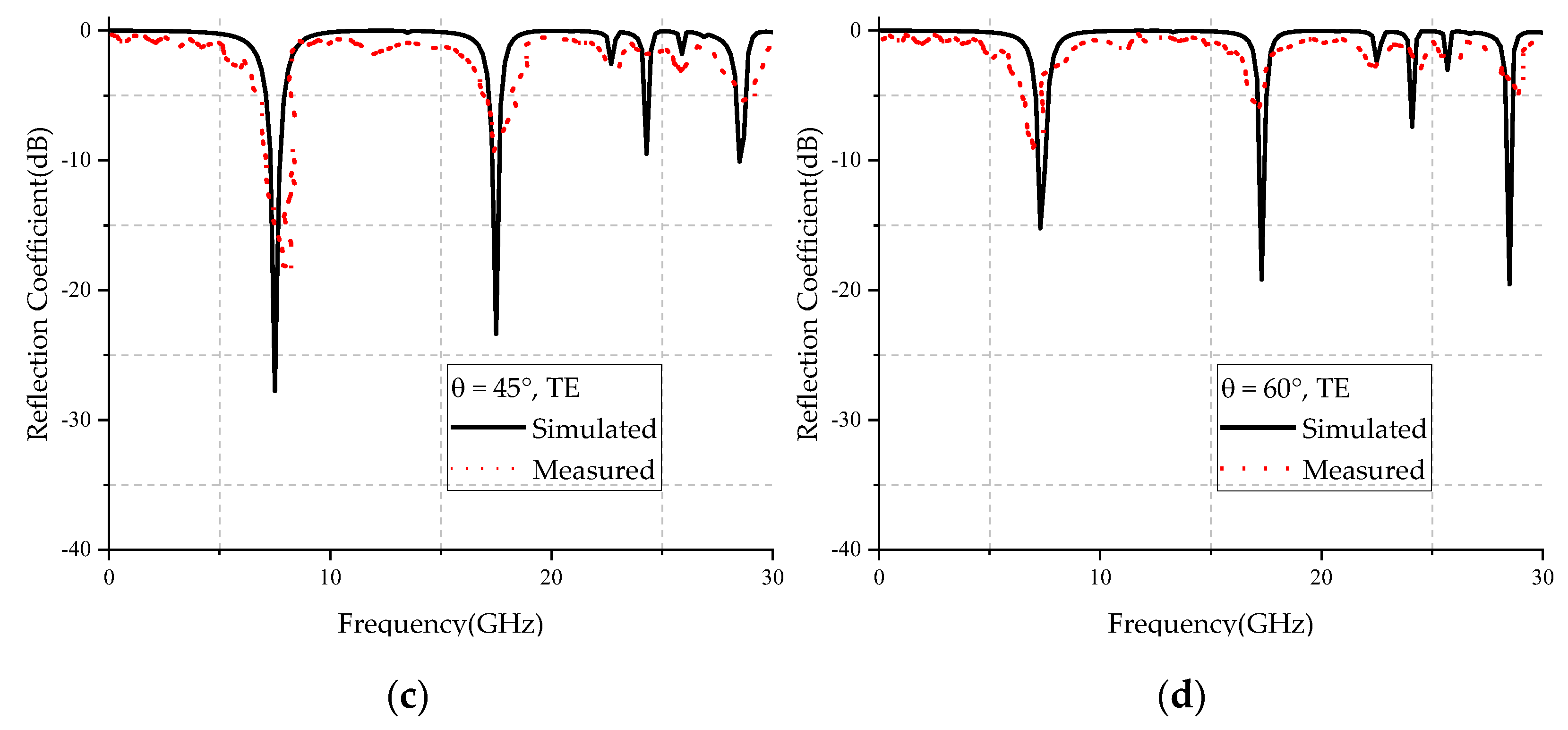 Micromachines 12 01027 g013b