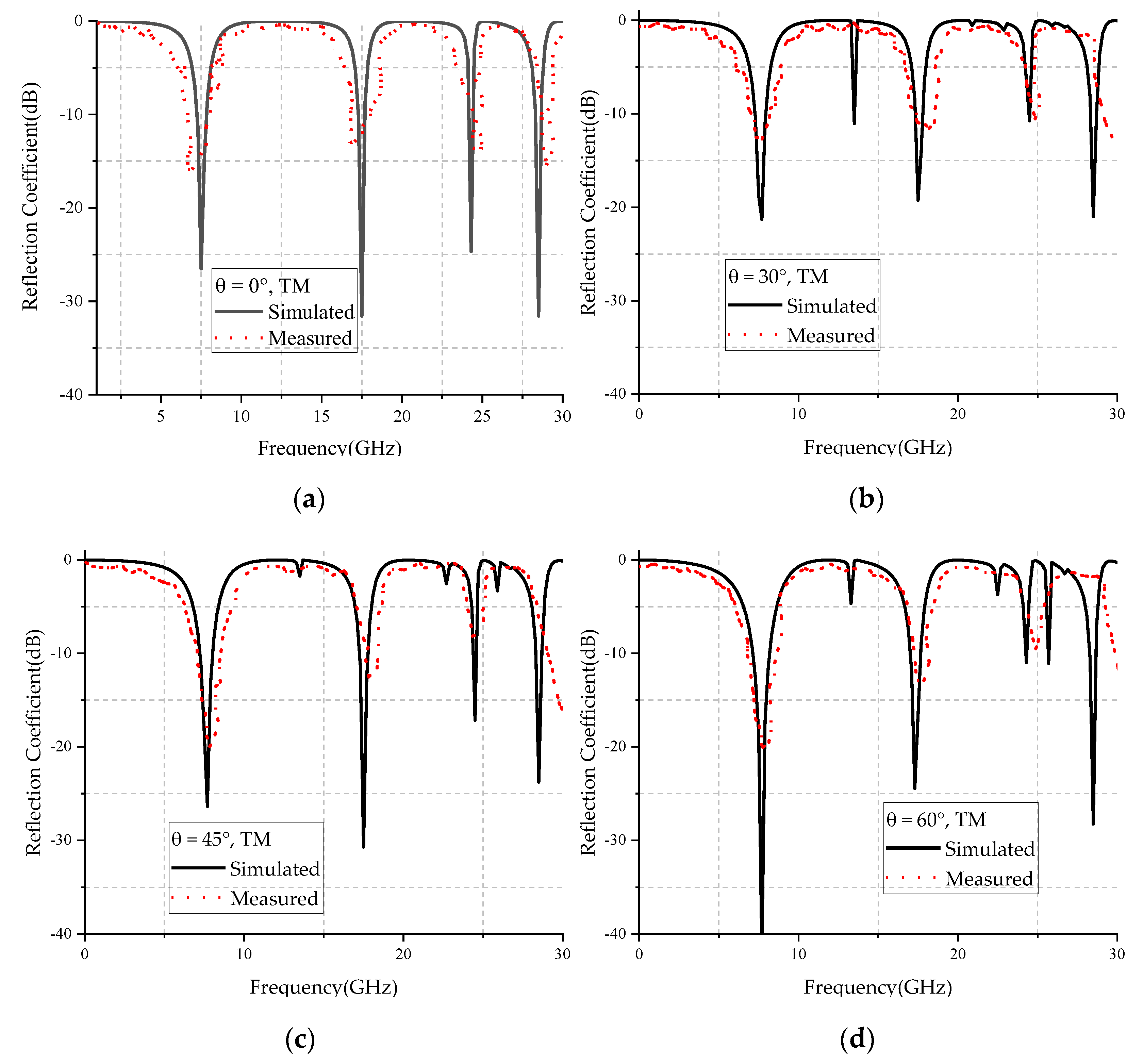 Micromachines 12 01027 g014