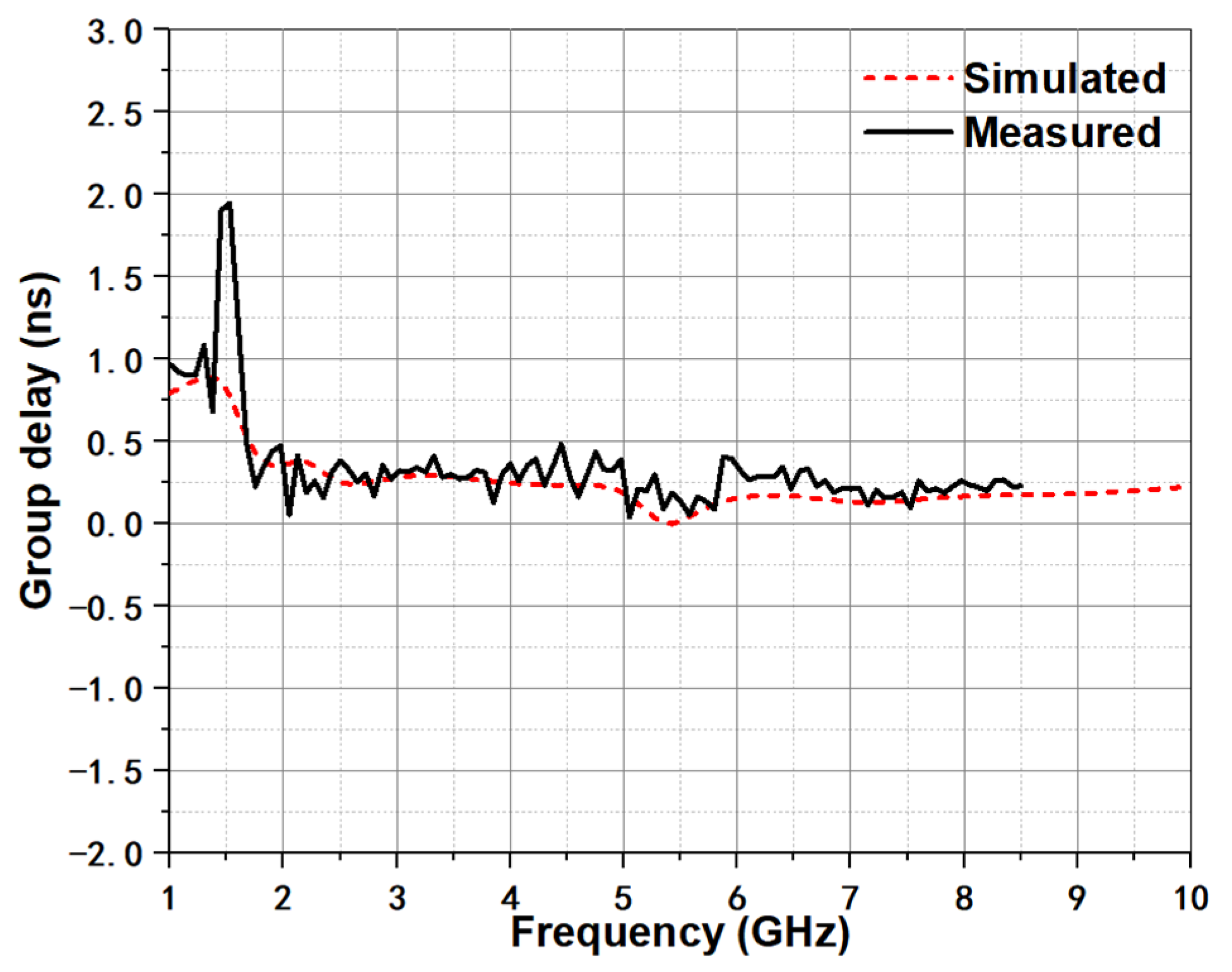 Micromachines 12 01029 g010