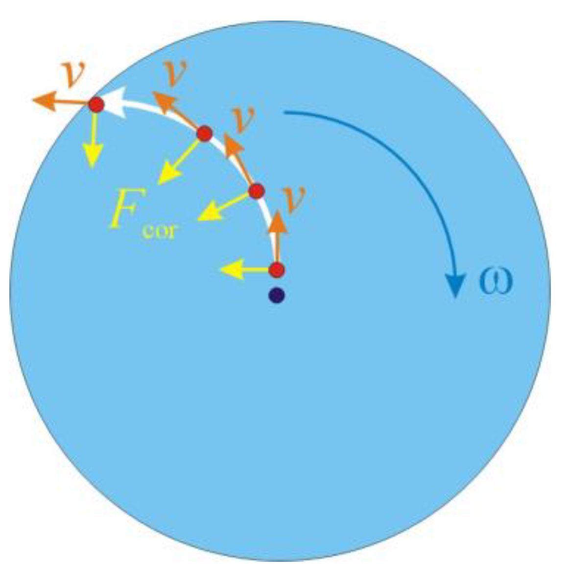 Micromachines 12 01032 g001