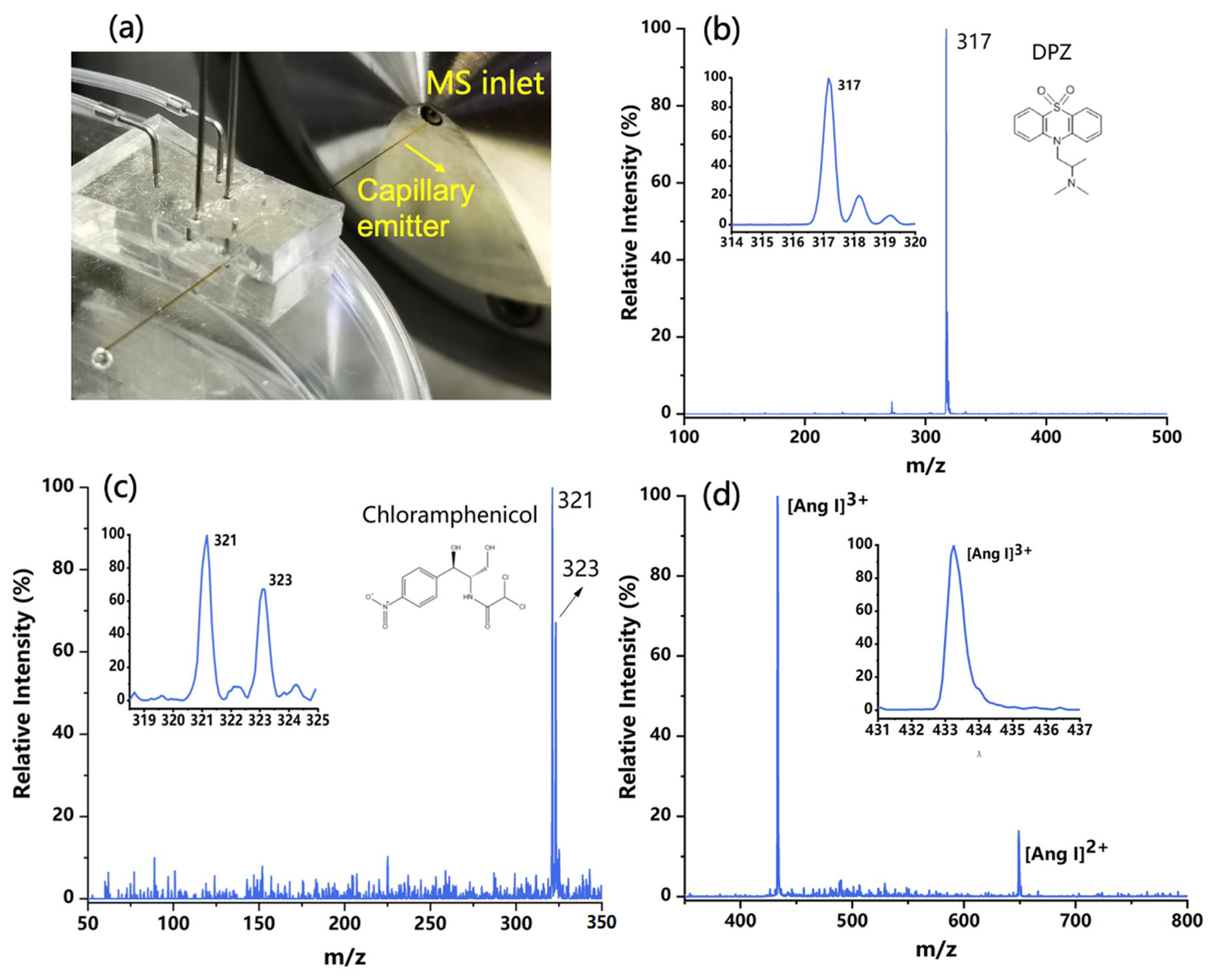 Micromachines 12 01034 g004