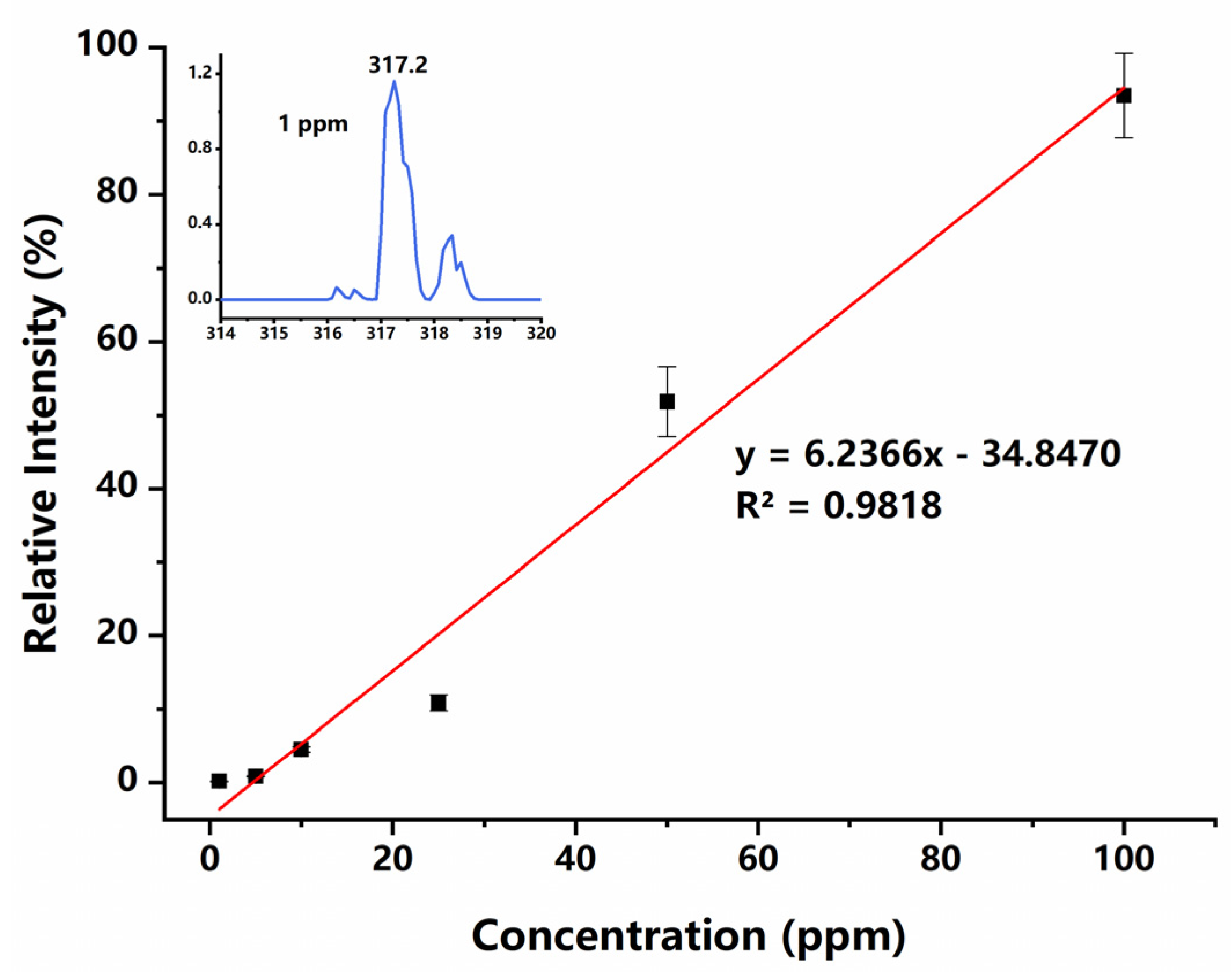 Micromachines 12 01034 g006