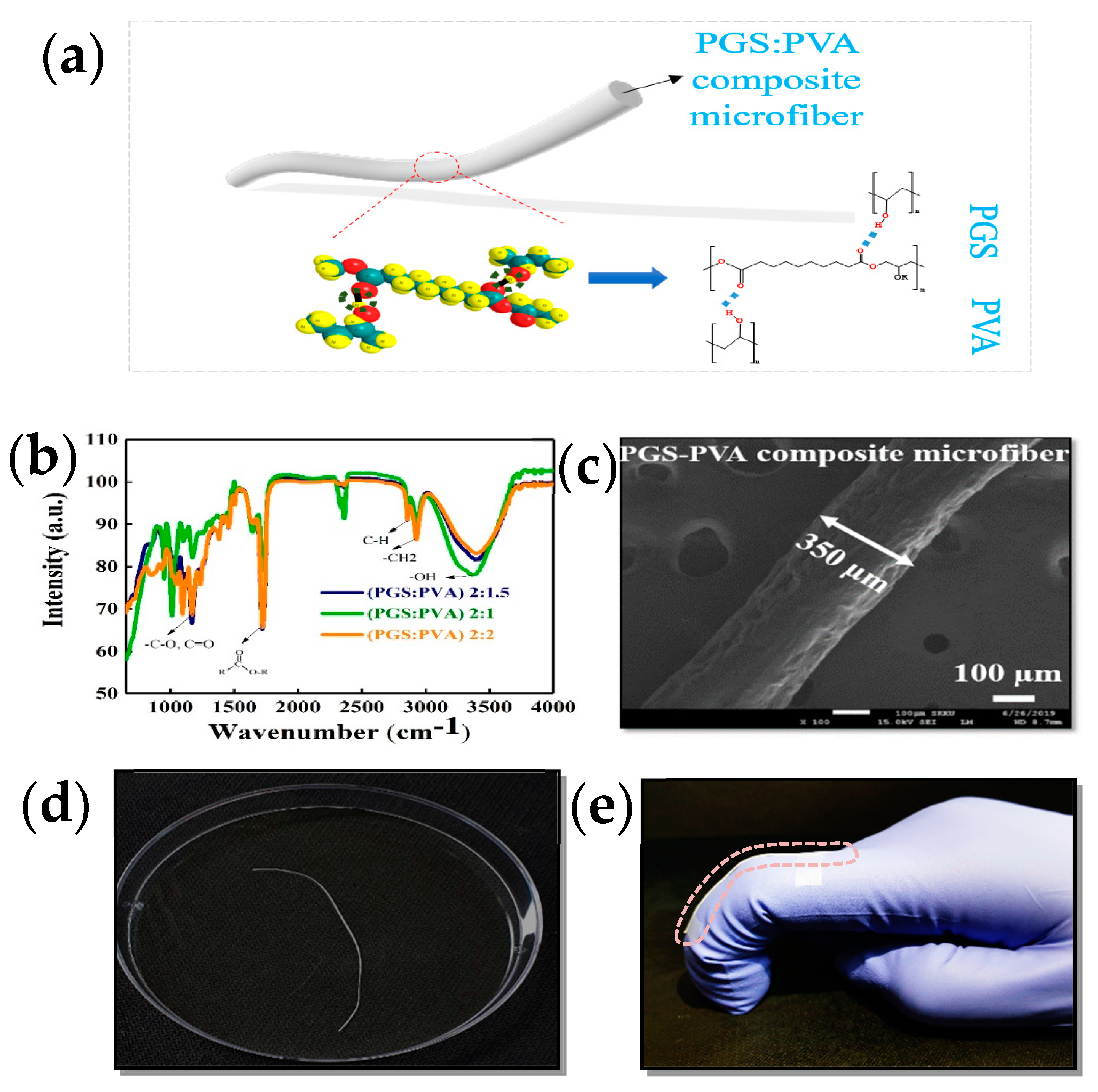 Micromachines 12 01036 g001