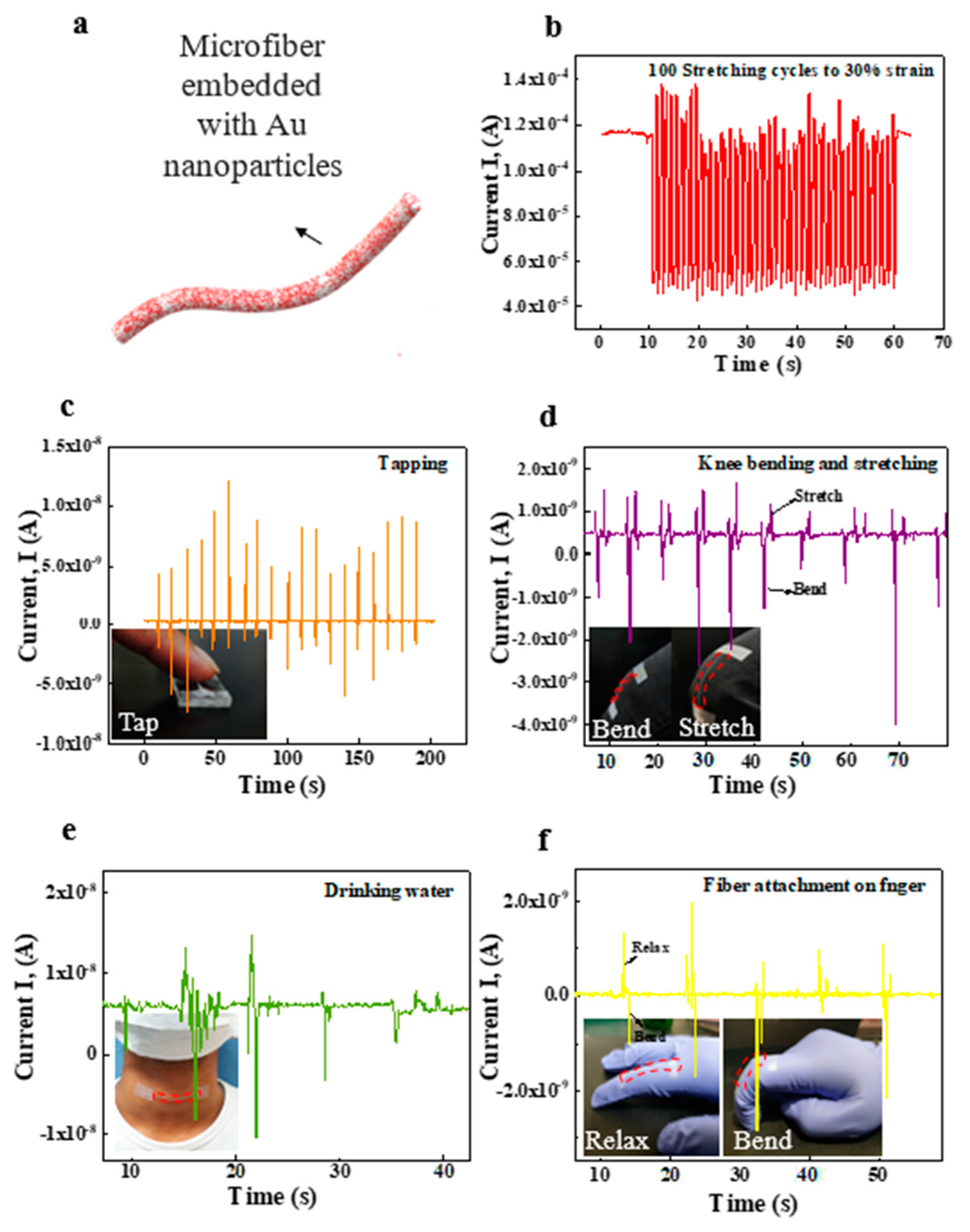 Micromachines 12 01036 g004