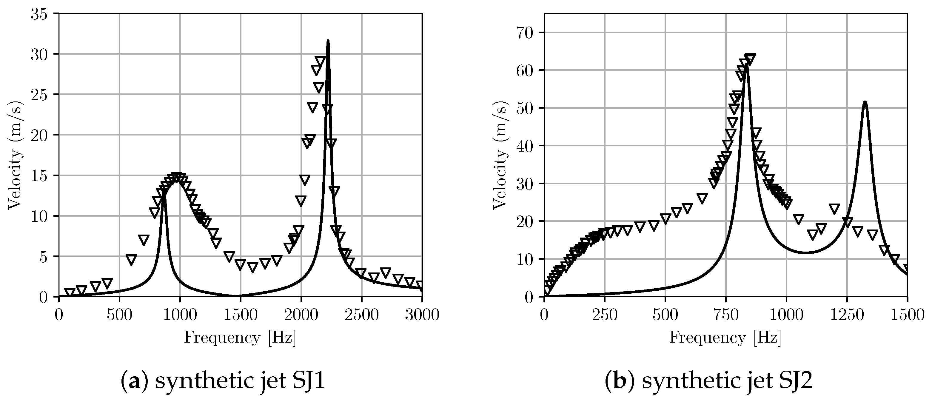 Micromachines 12 01038 g010