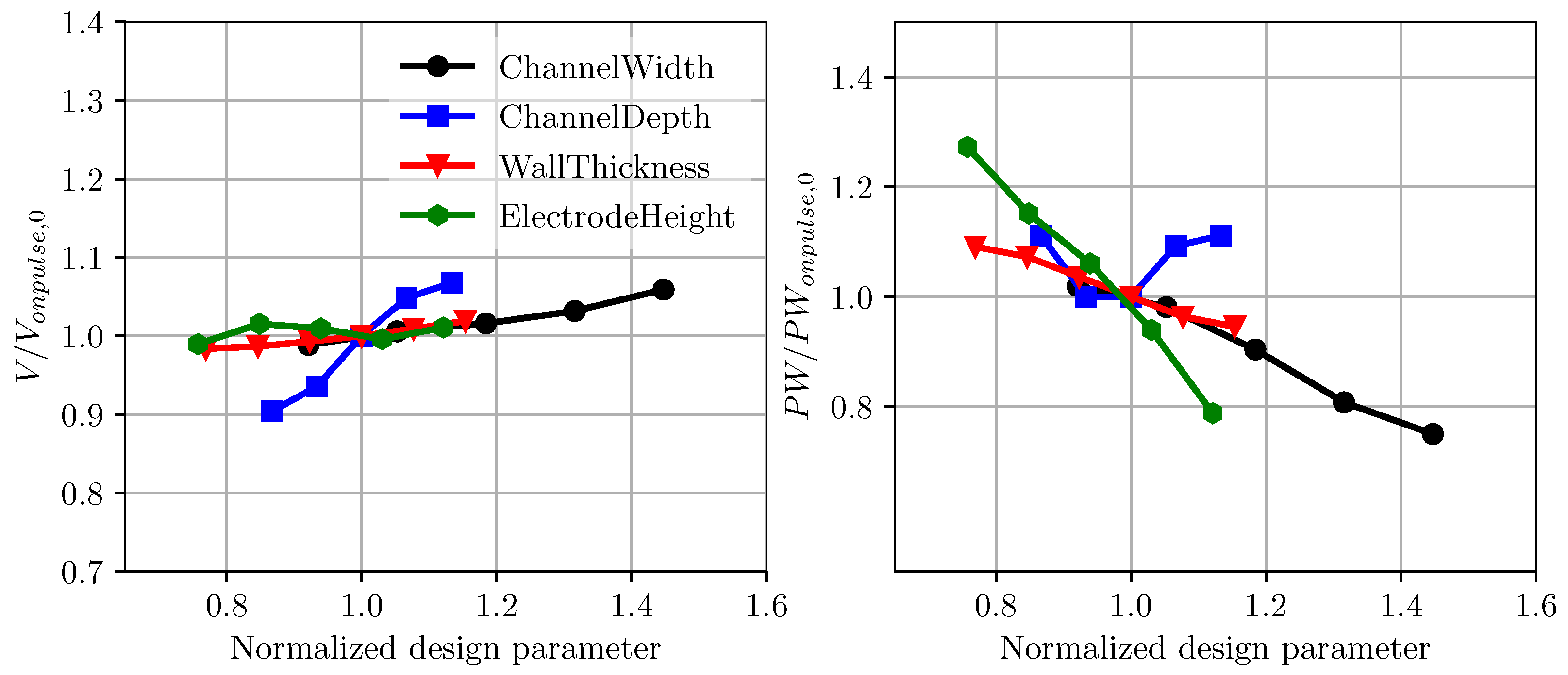 Micromachines 12 01038 g022