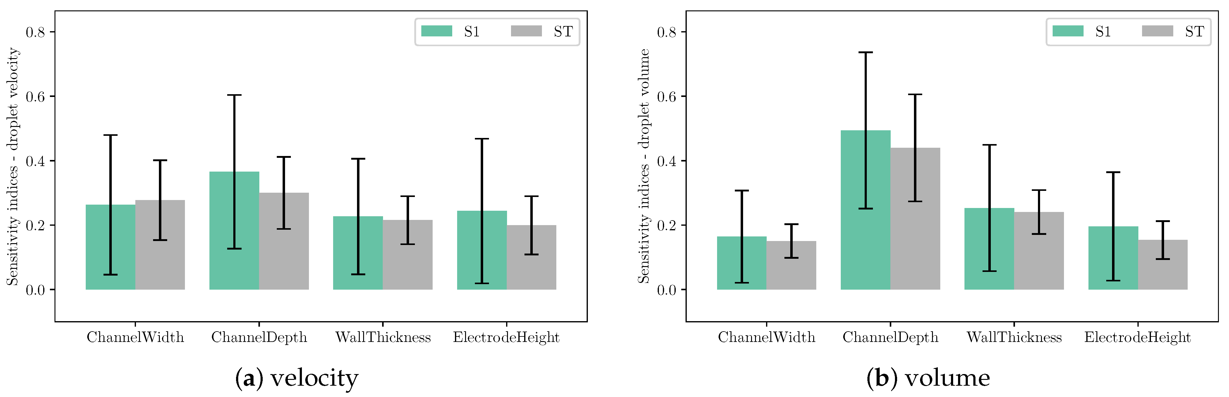Micromachines 12 01038 g024