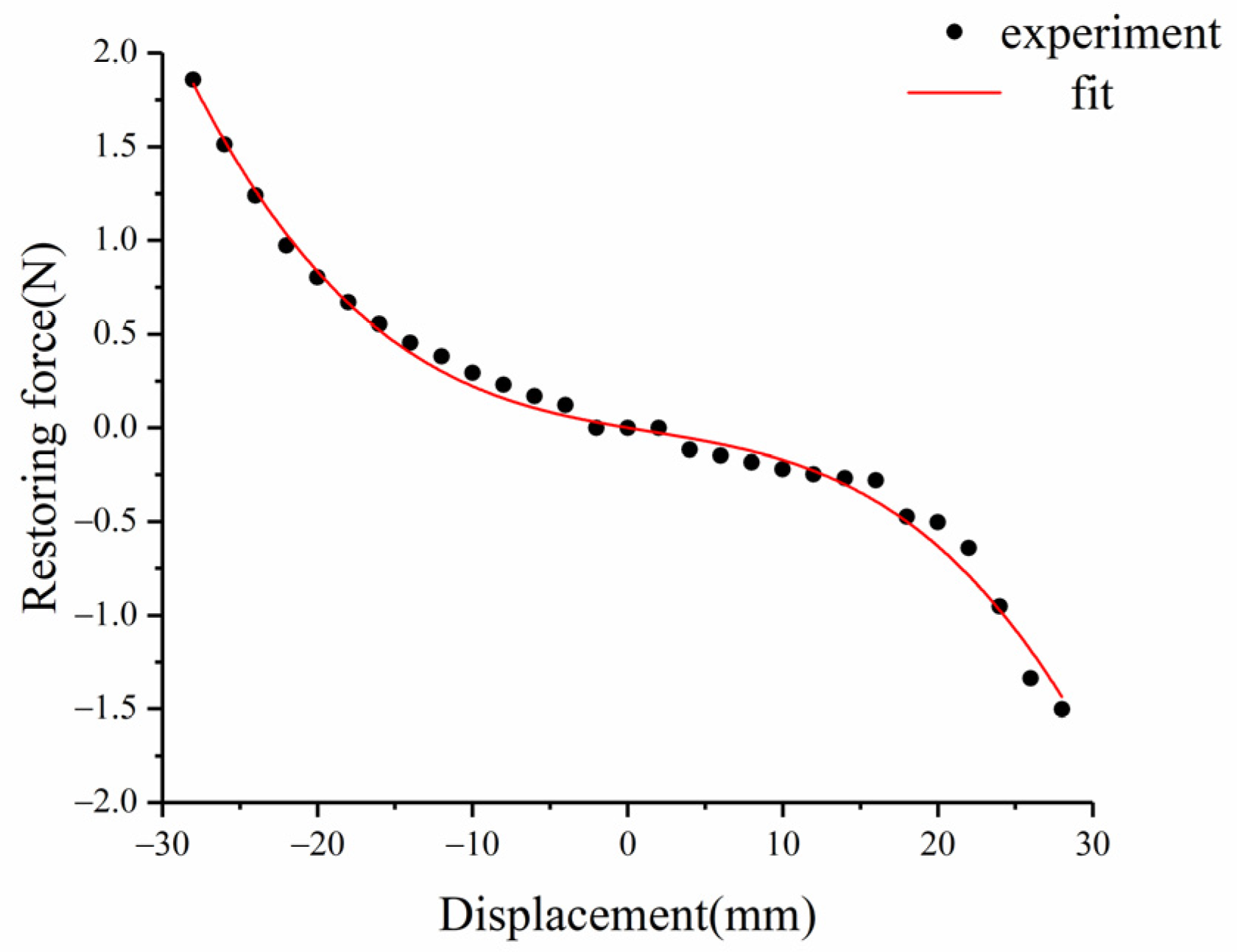 Micromachines 12 01045 g003