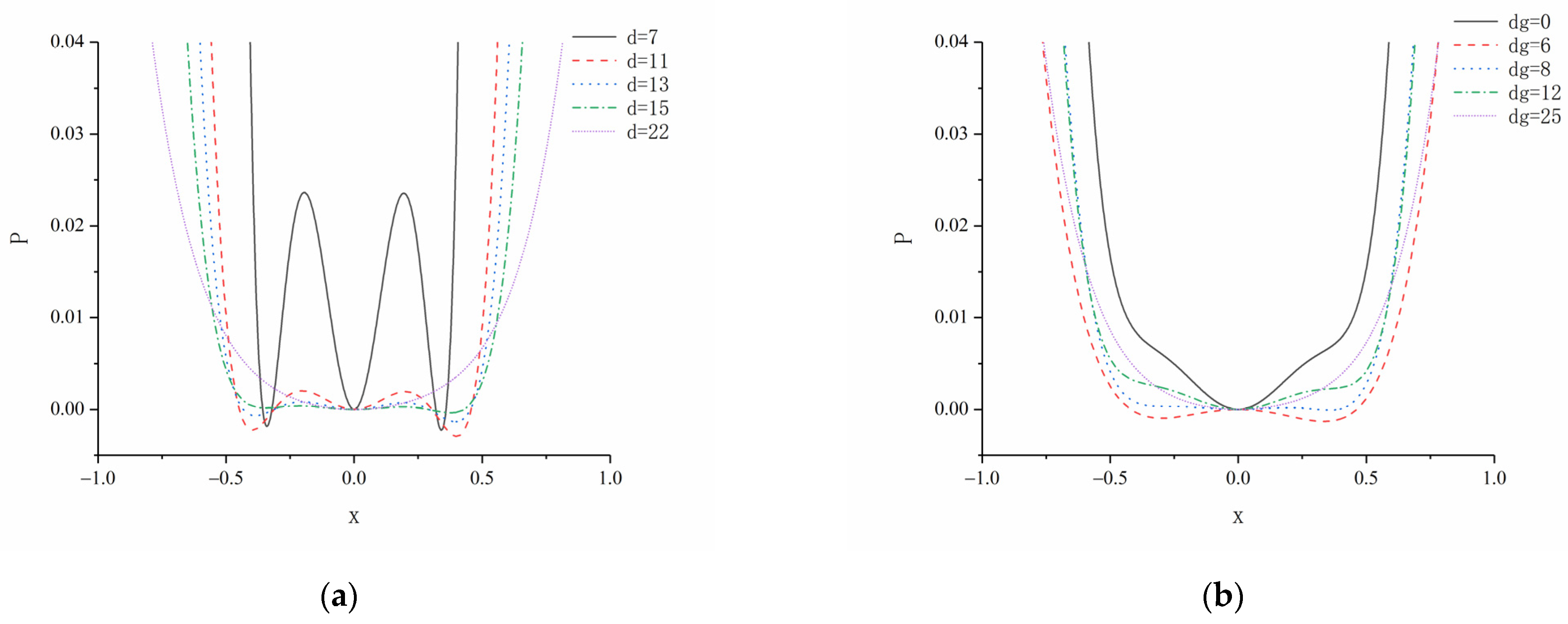 Micromachines 12 01045 g005