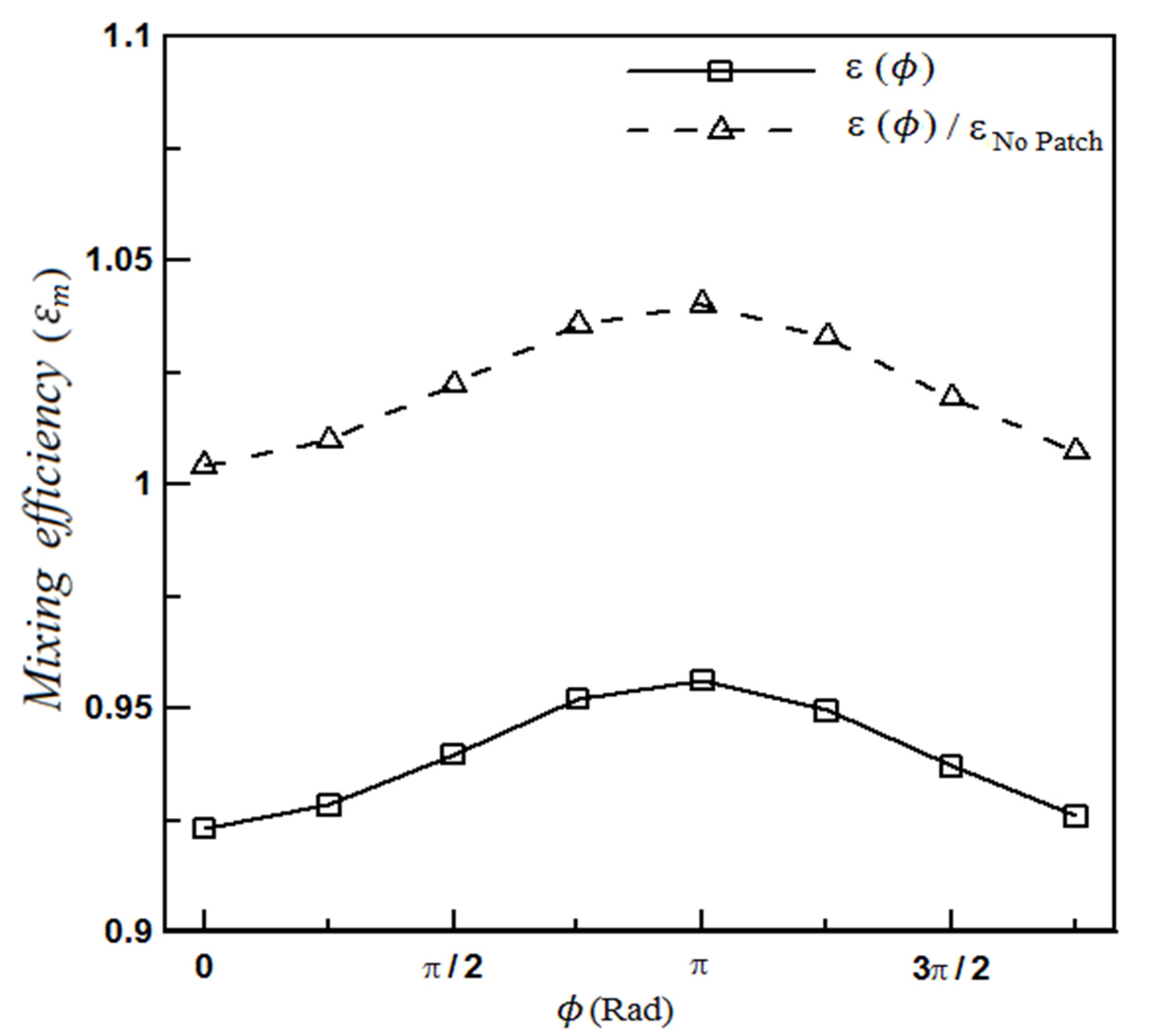 Micromachines 12 01055 g006
