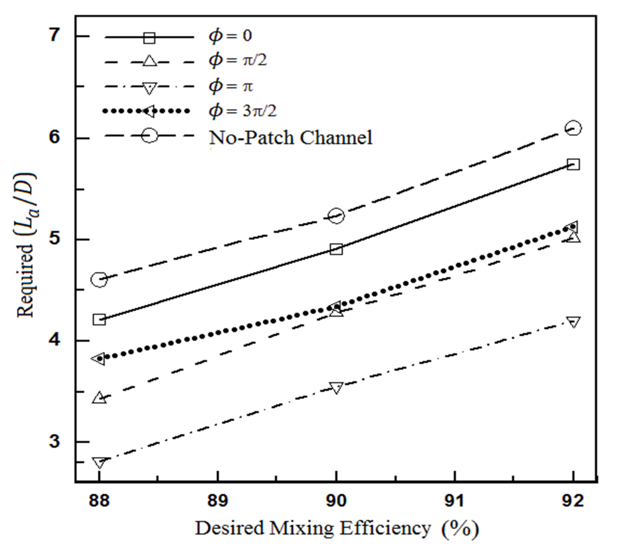 Micromachines 12 01055 g007