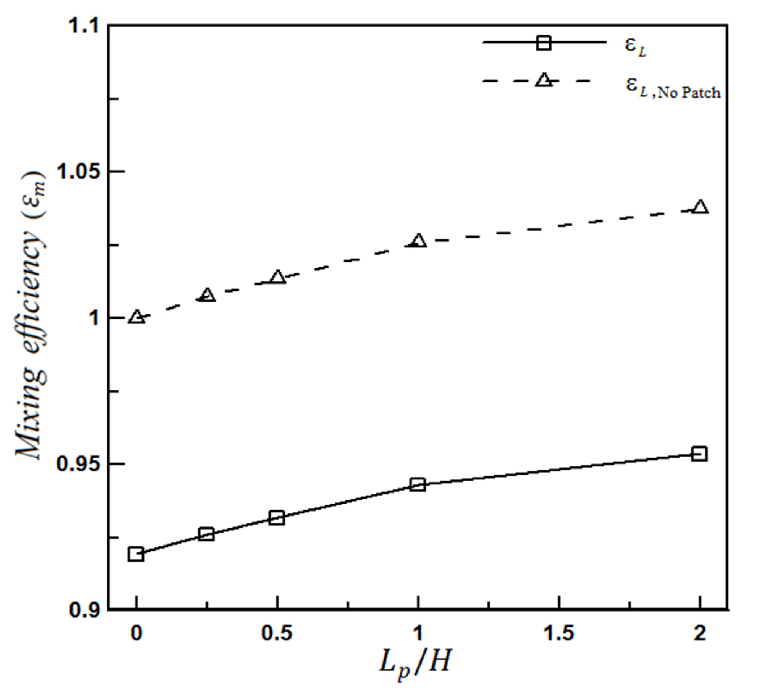Micromachines 12 01055 g010
