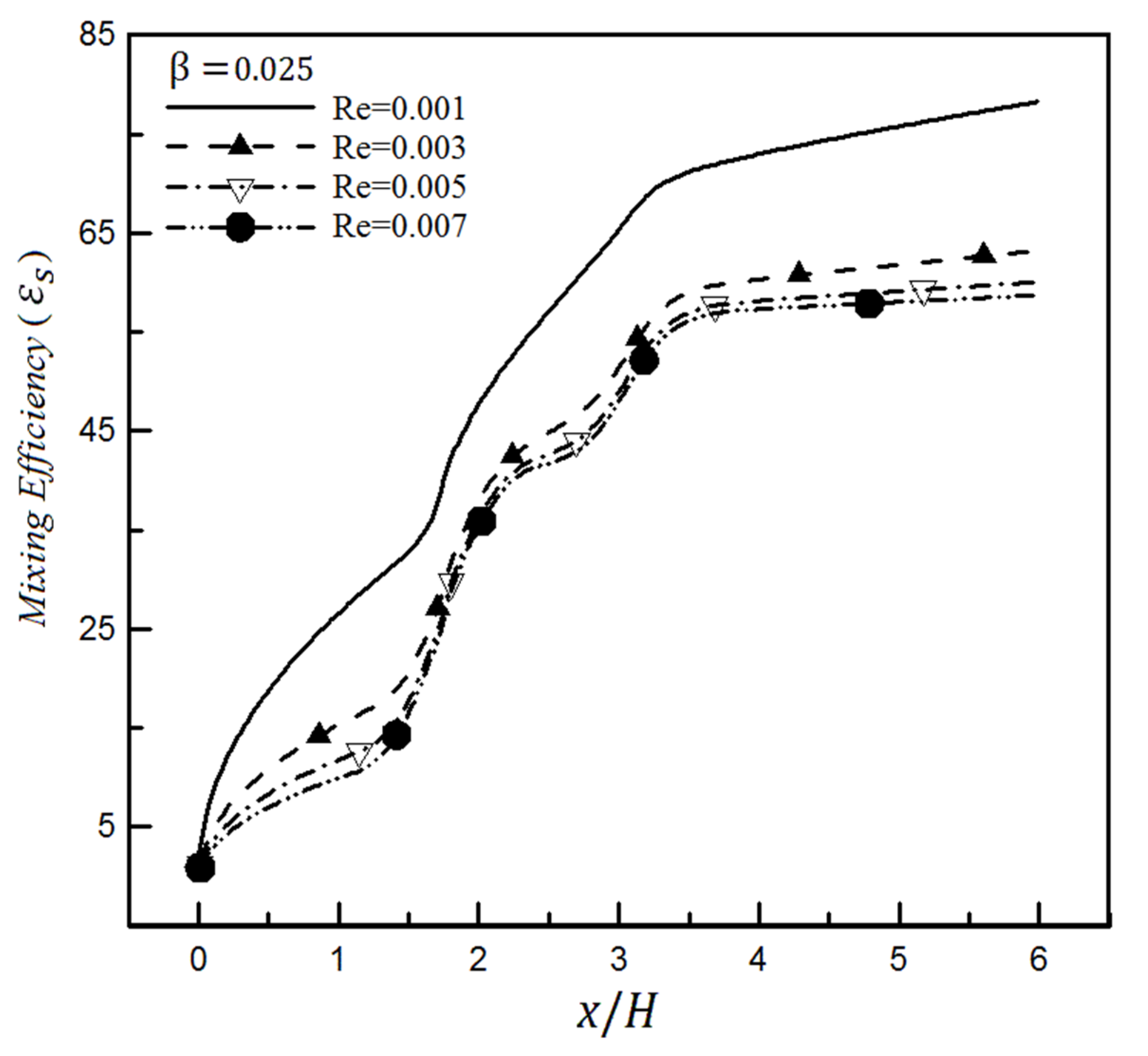 Micromachines 12 01055 g013