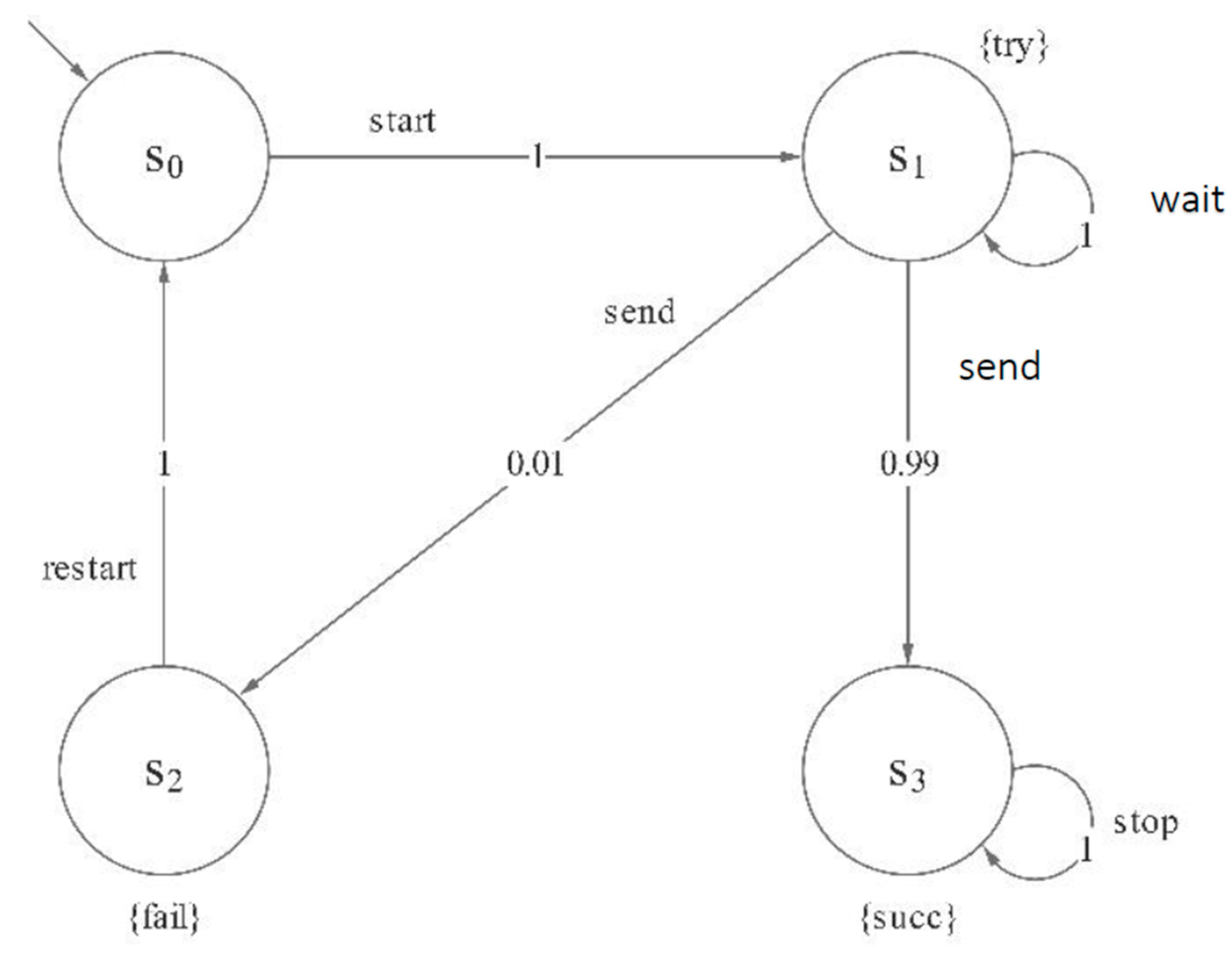 Micromachines 12 01059 g002