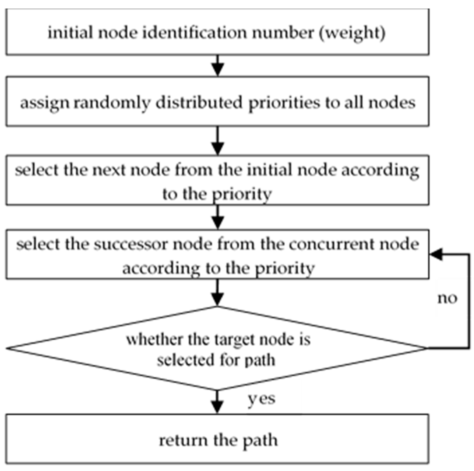 Micromachines 12 01059 g004
