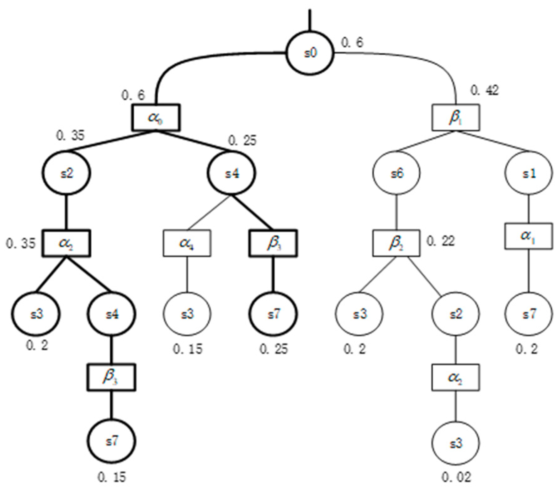 Micromachines 12 01059 g005