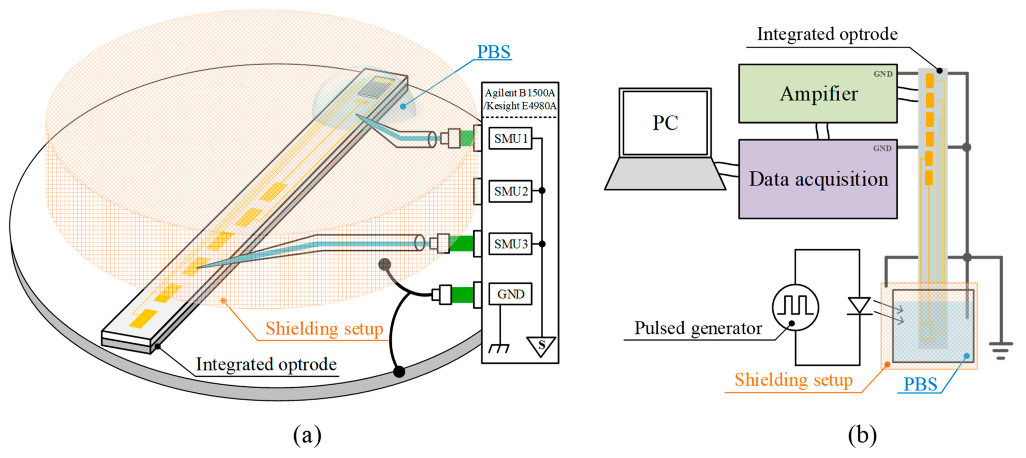 Micromachines 12 01061 g003