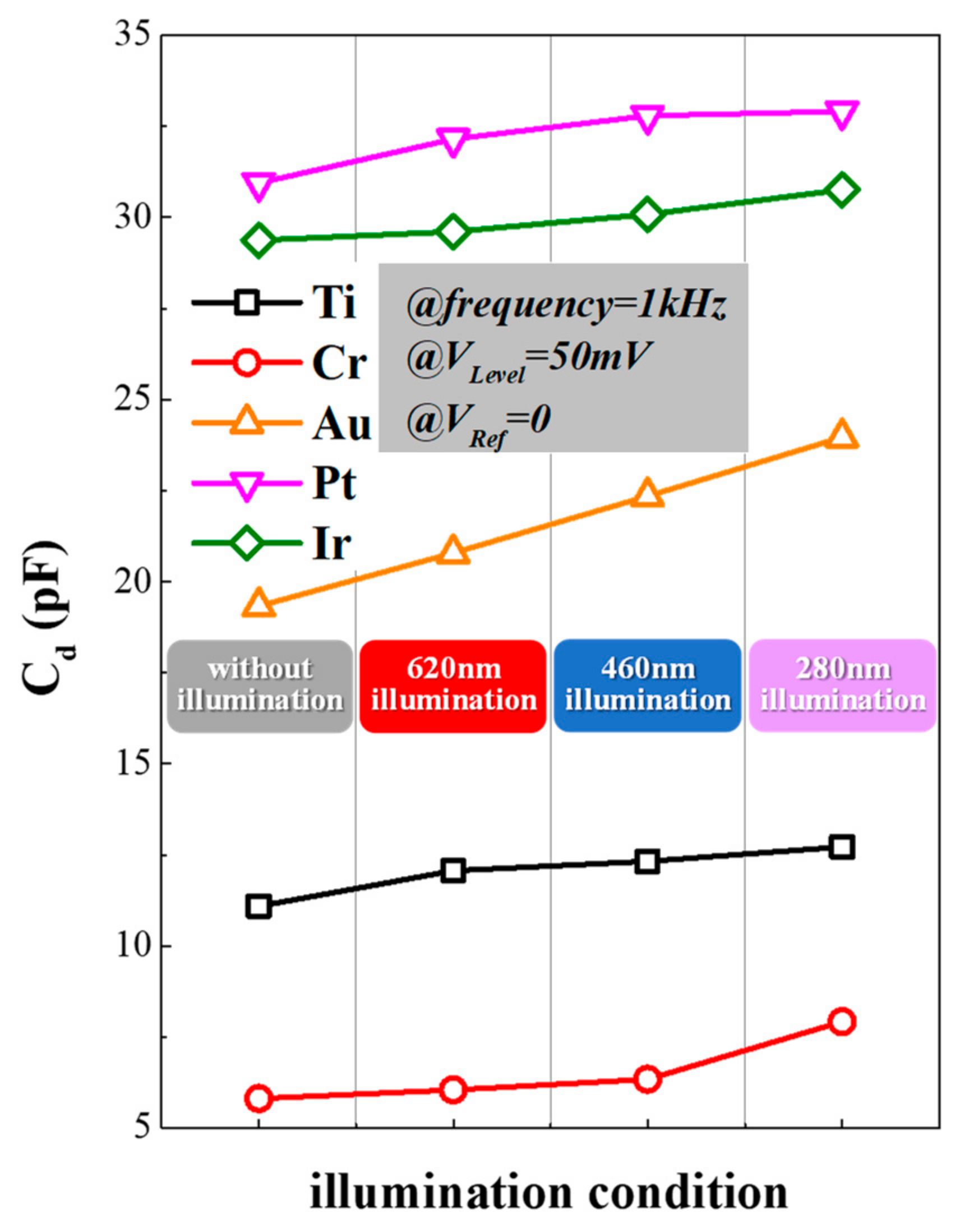 Micromachines 12 01061 g006