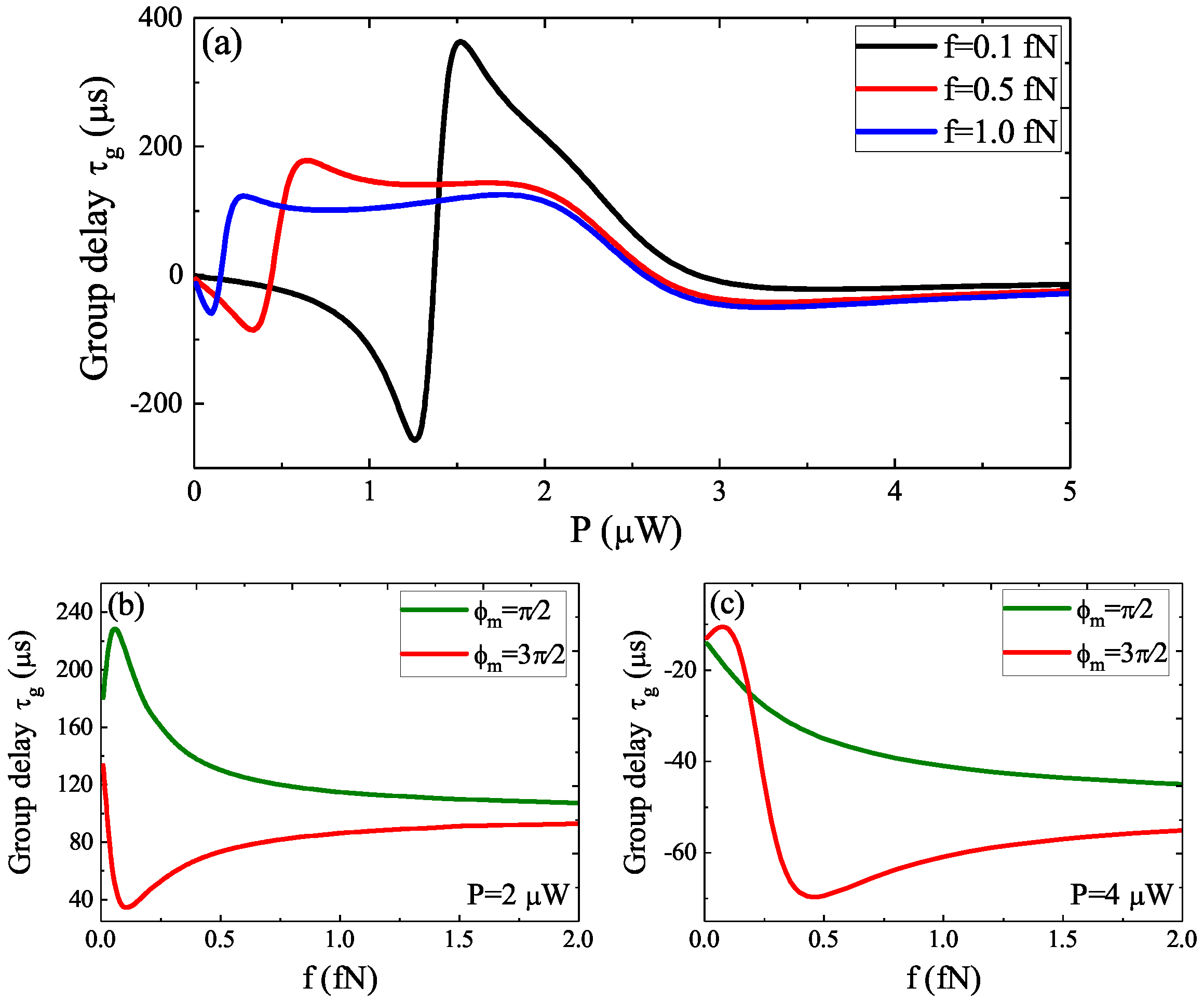 Micromachines 12 01074 g003