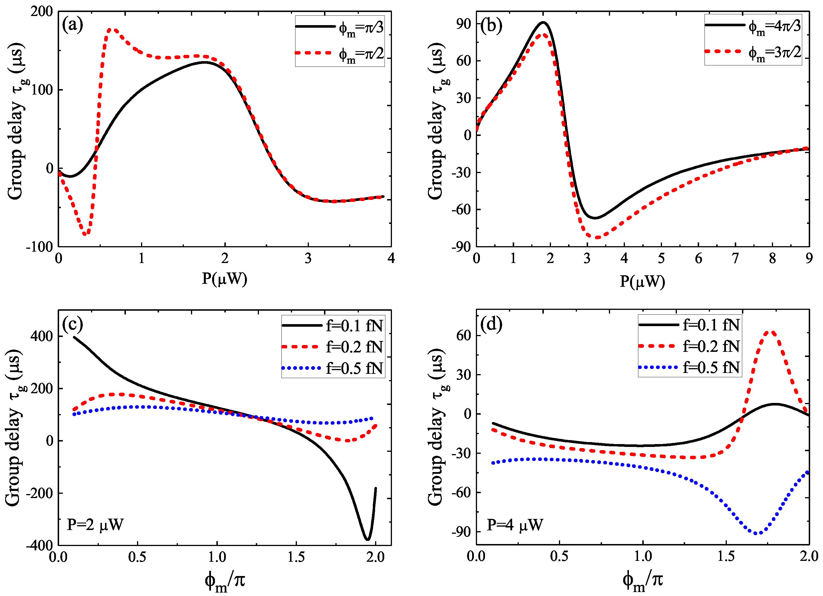 Micromachines 12 01074 g005