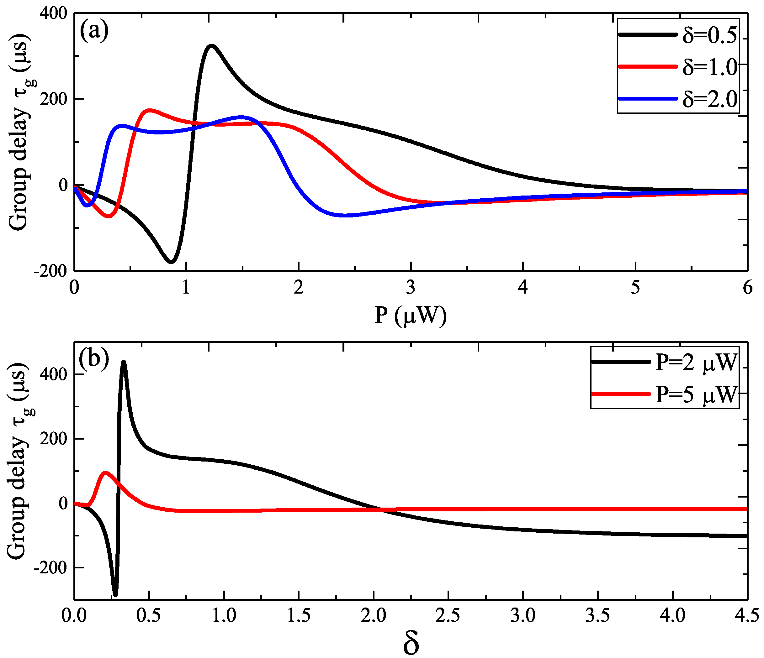 Micromachines 12 01074 g007