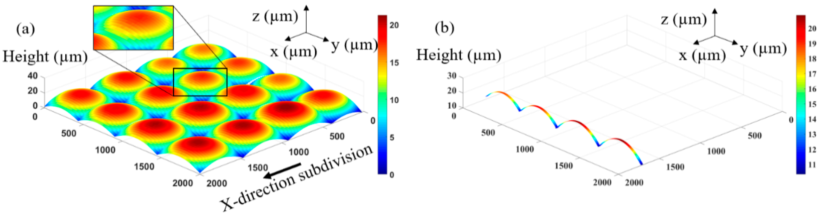 Micromachines 12 01097 g002
