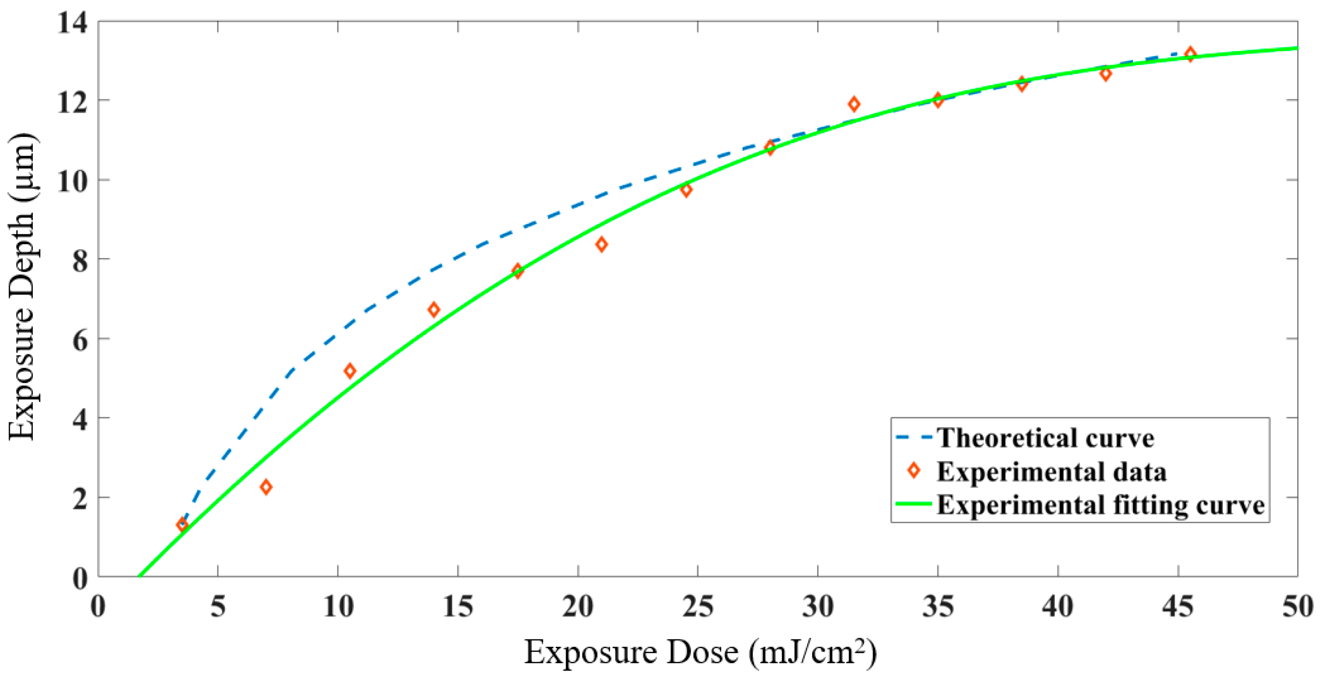 Micromachines 12 01097 g005