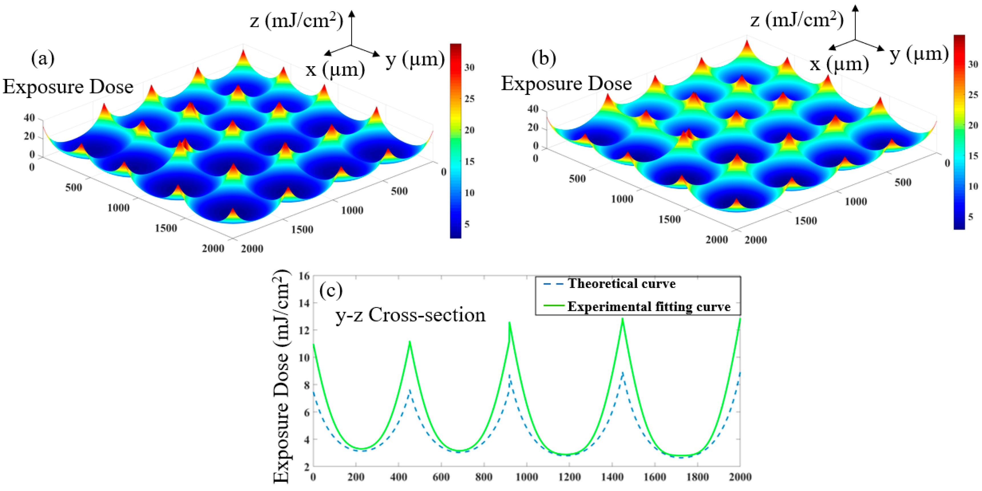 Micromachines 12 01097 g006