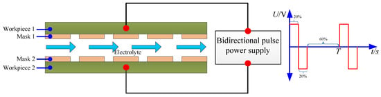 Micromachines | Free Full-Text | Investigation on Bidirectional Pulse ...