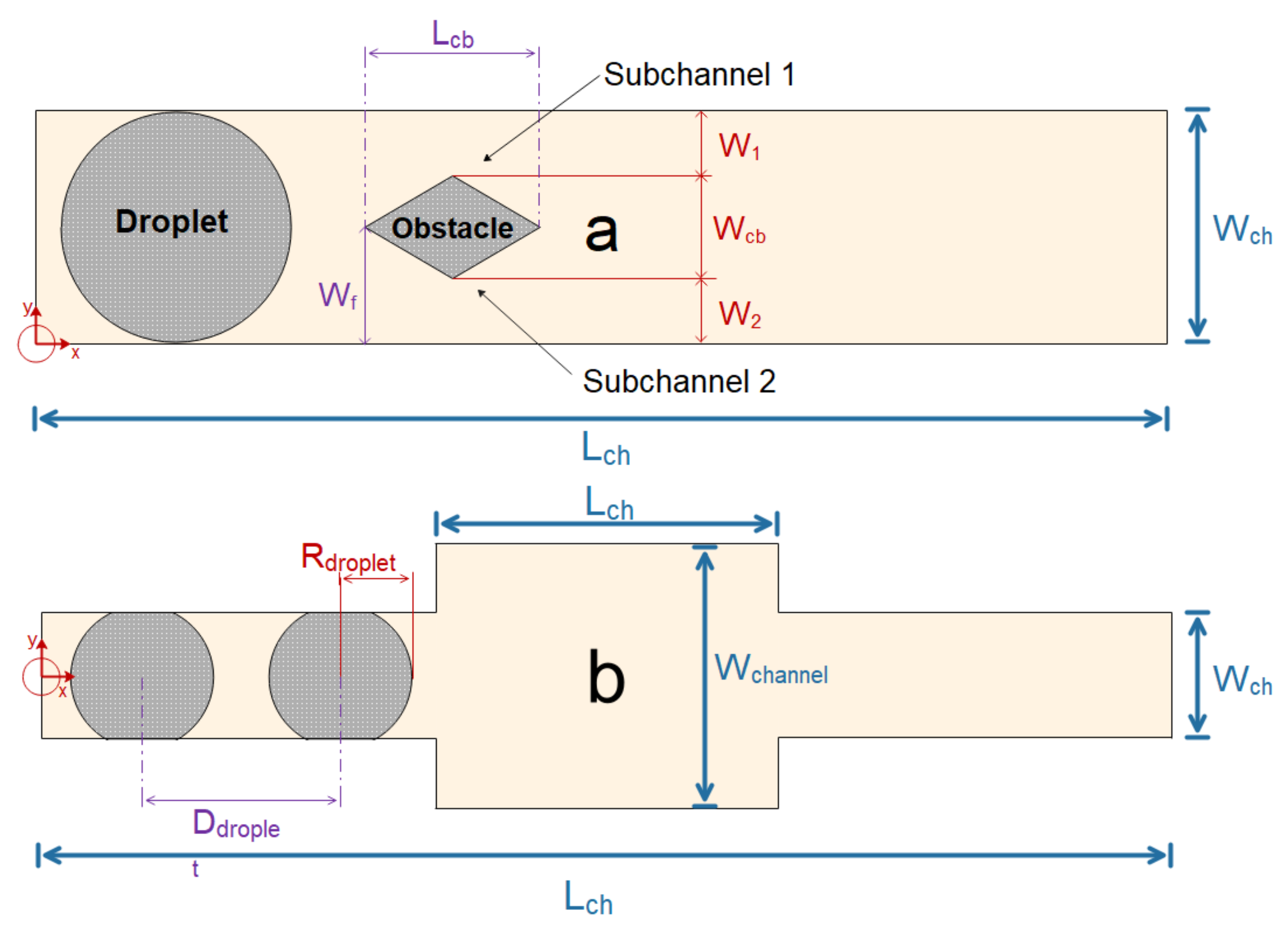 Micromachines 12 01113 g022