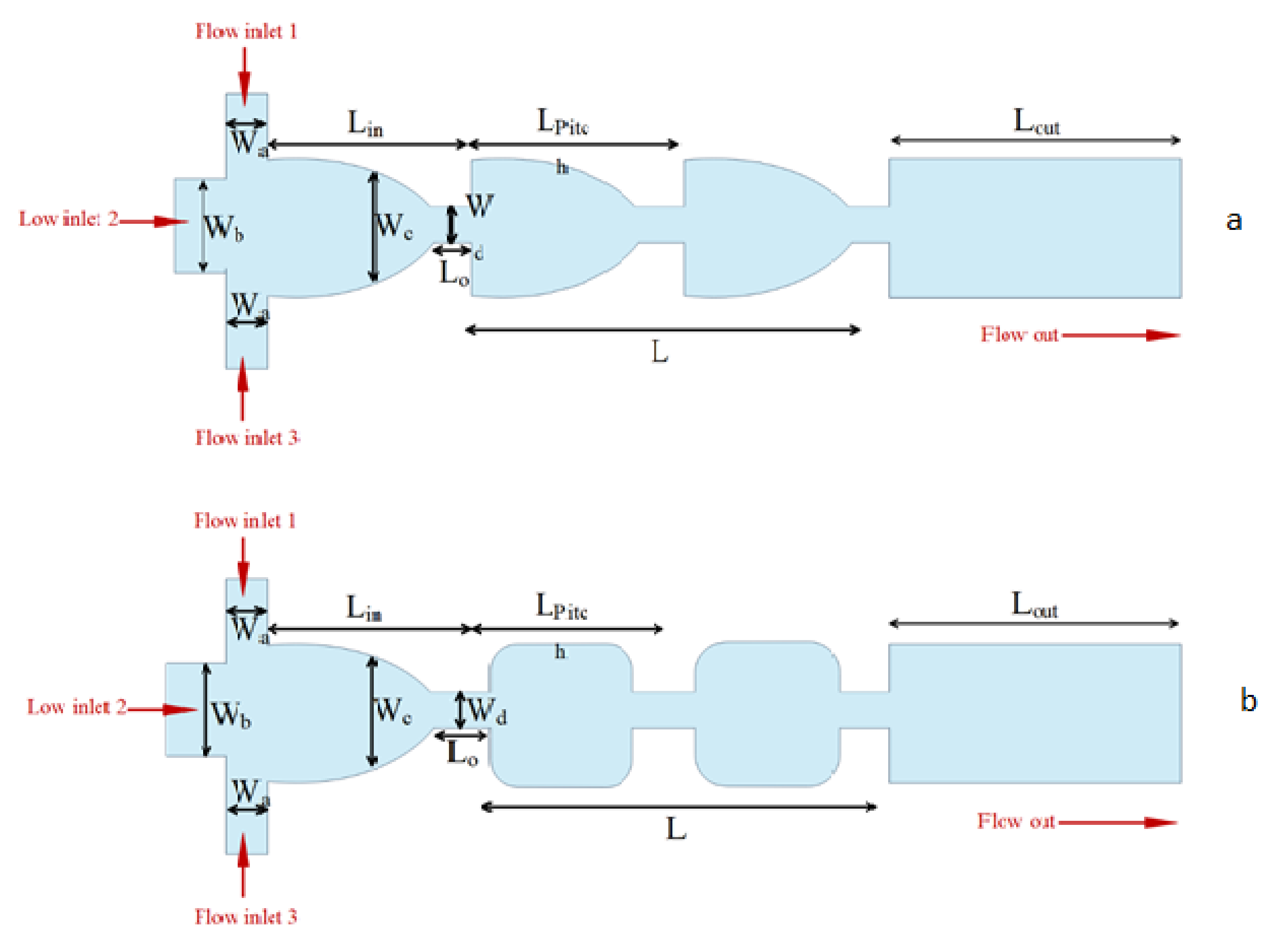 Micromachines 12 01113 g031