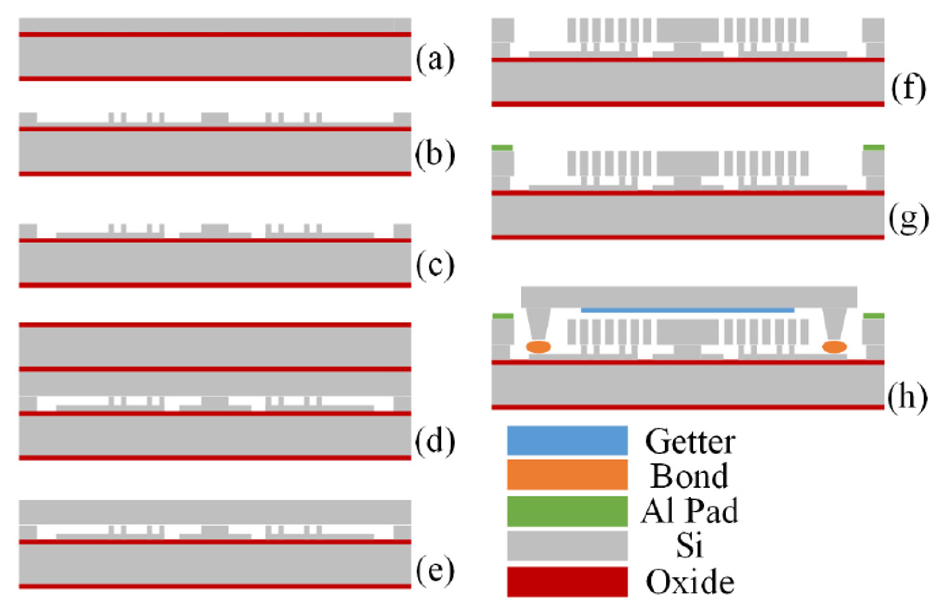 Micromachines 12 01115 g003