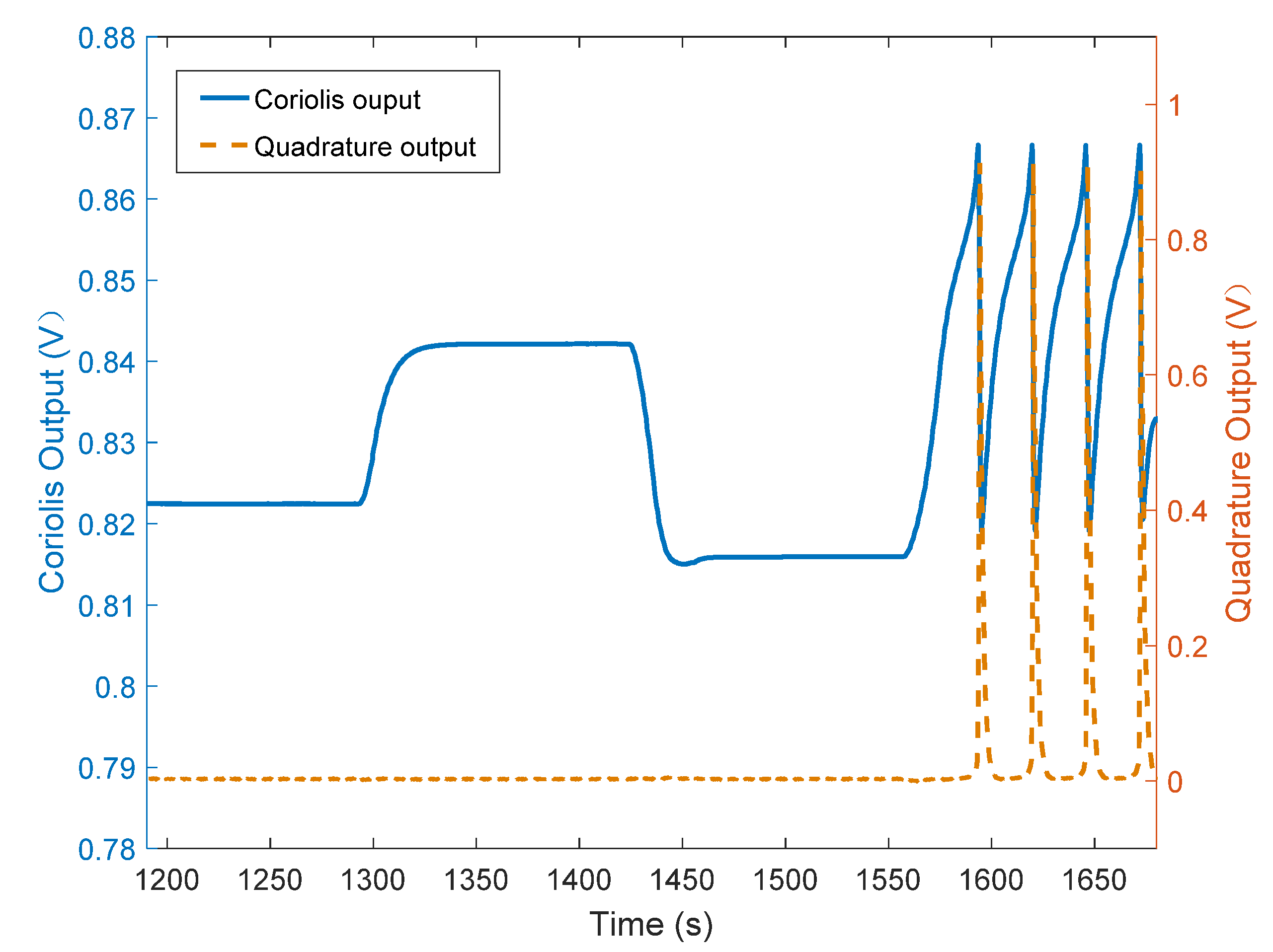 Micromachines 12 01115 g010