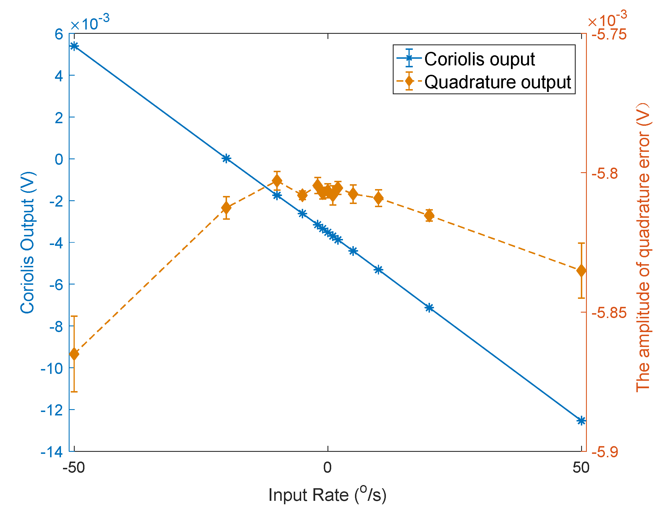 Micromachines 12 01115 g011