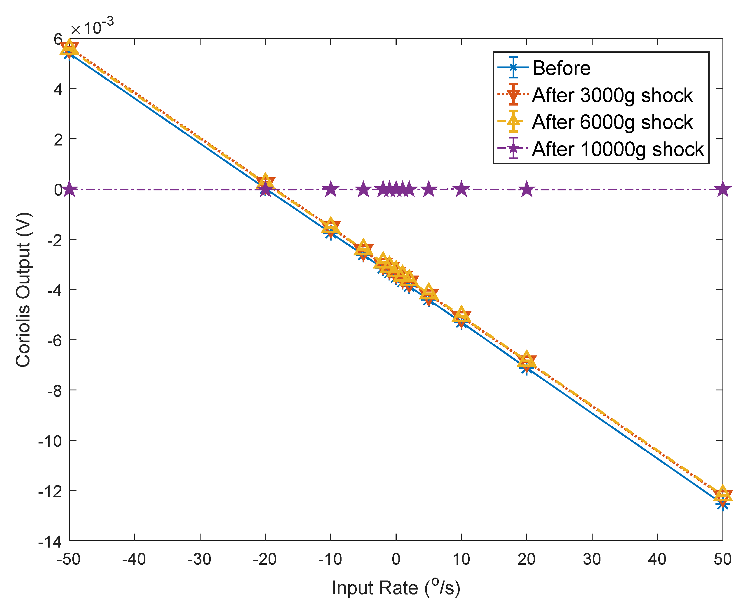 Micromachines 12 01115 g013