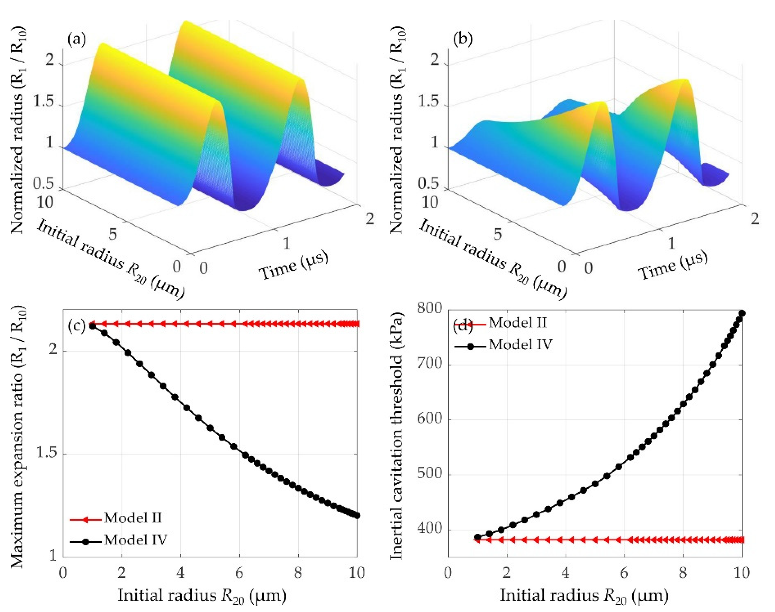 Micromachines 12 01125 g008
