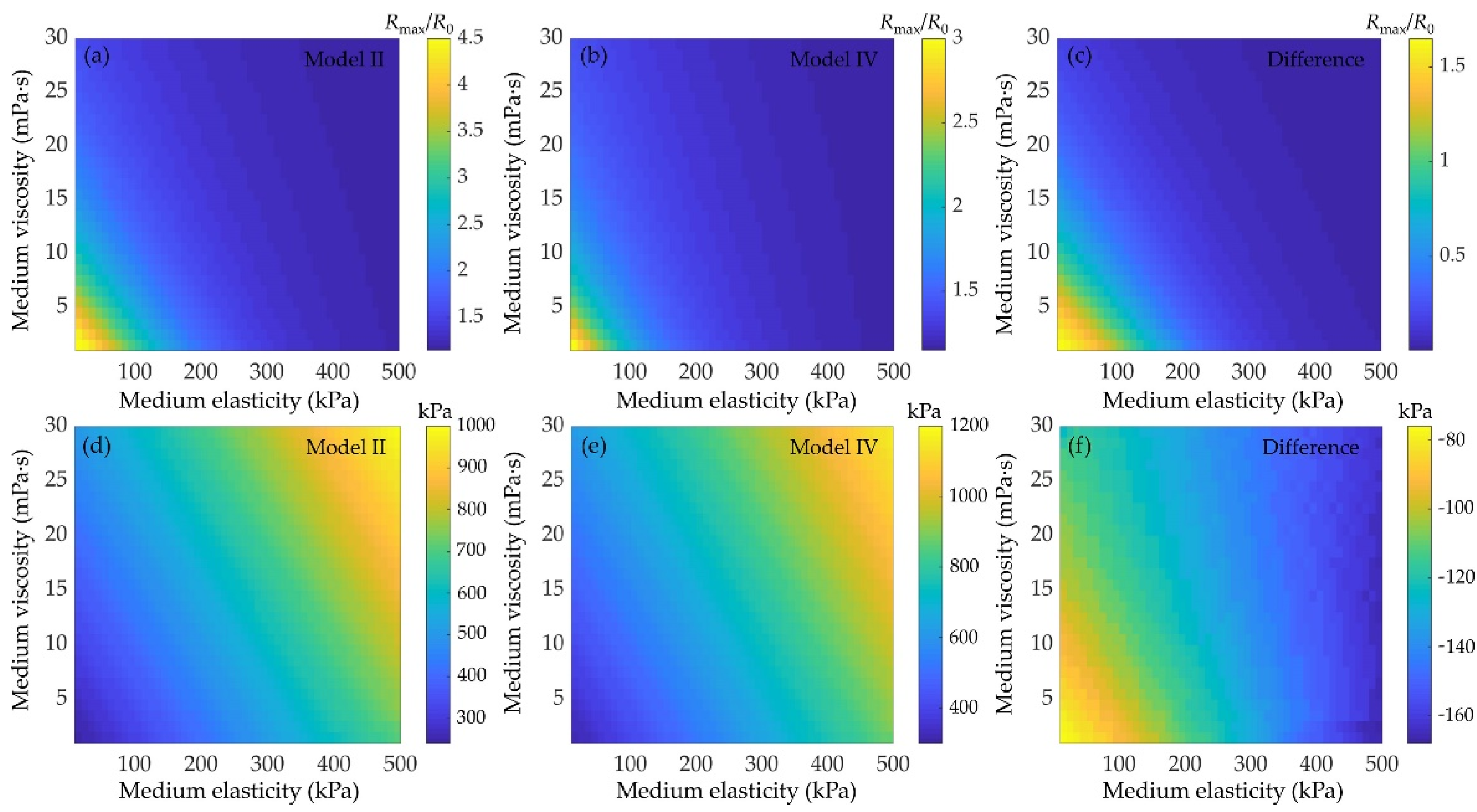 Micromachines 12 01125 g009