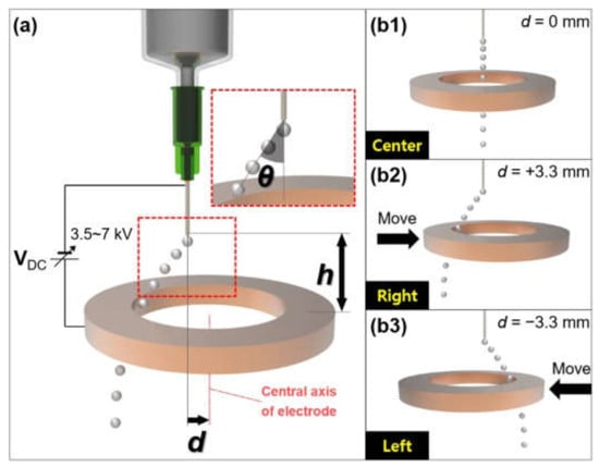 https://www.mdpi.com/micromachines/micromachines-12-01131/article_deploy/html/images/micromachines-12-01131-g006-550.jpg