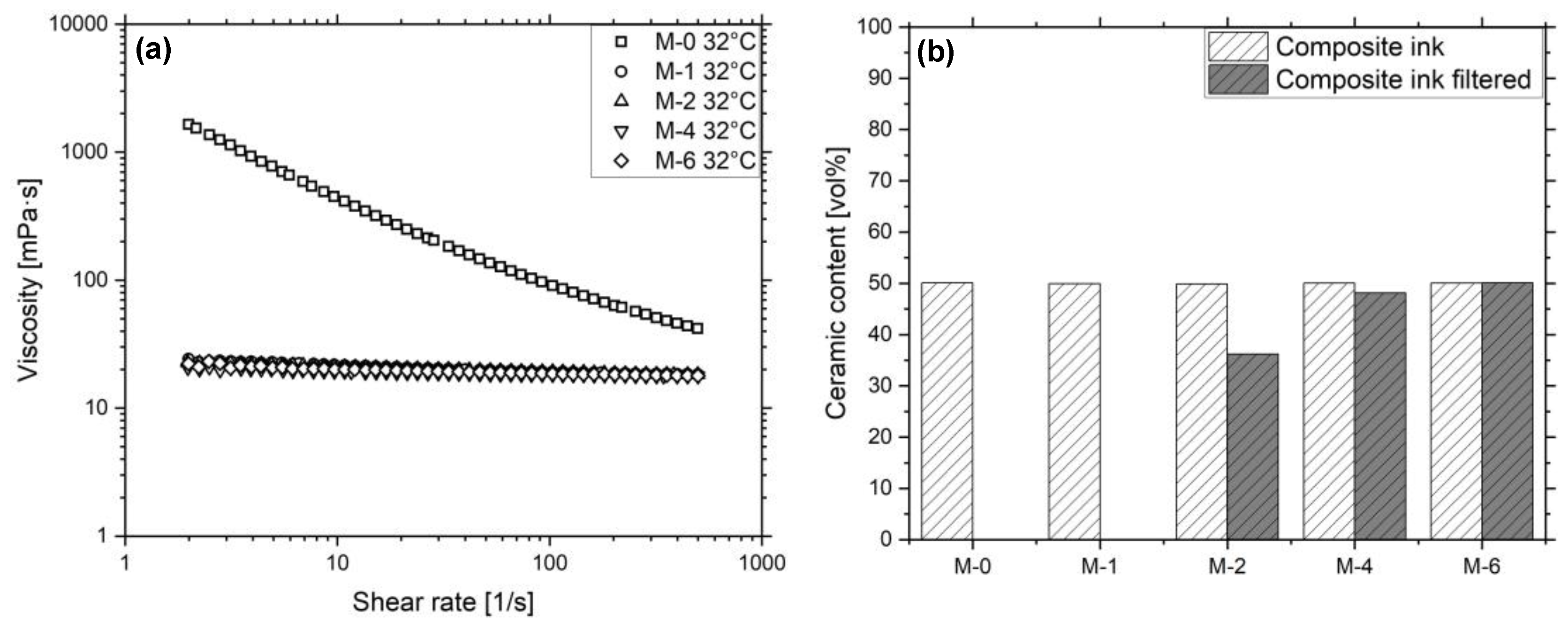 Micromachines 12 01136 g002