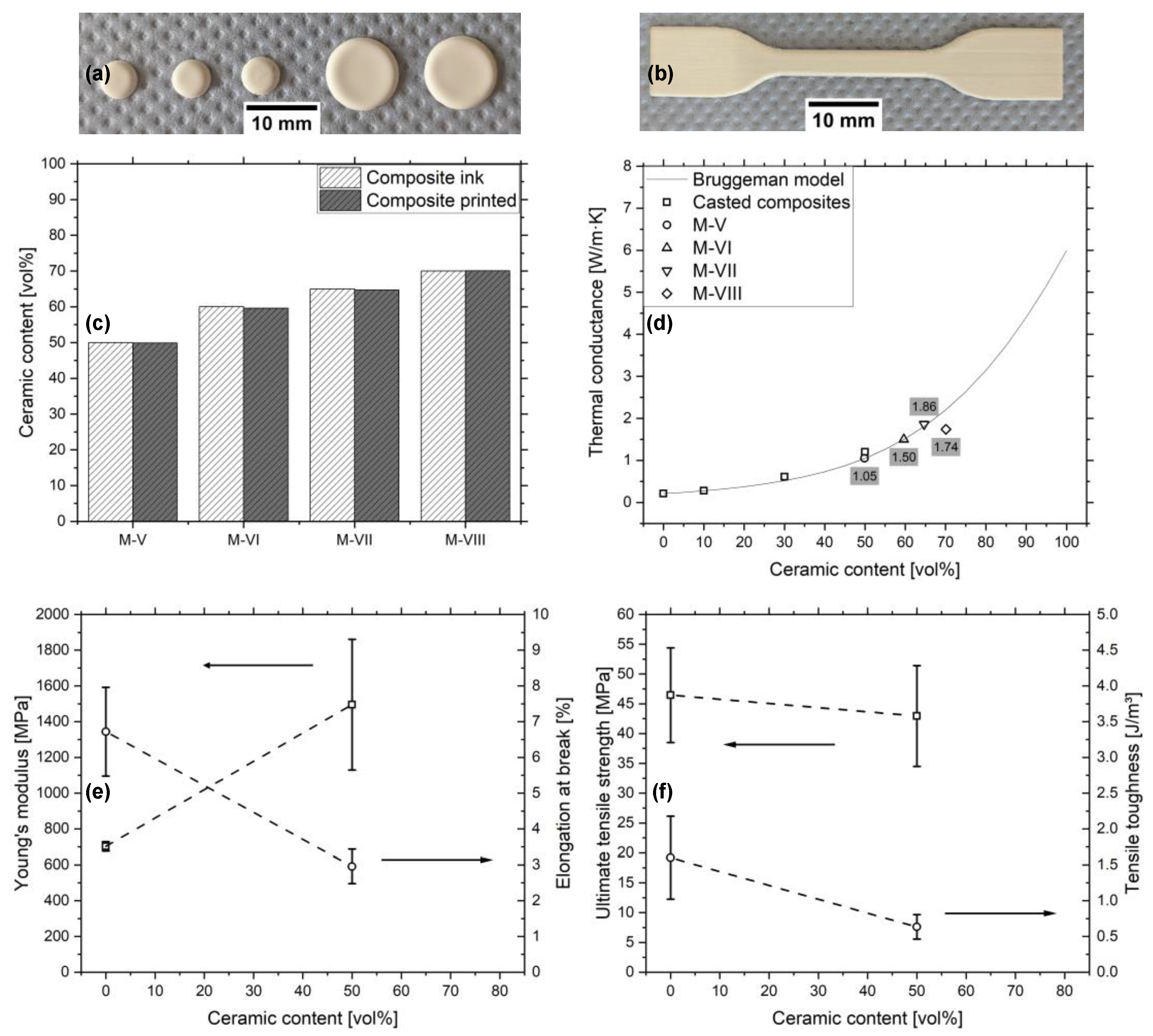 Micromachines 12 01136 g005