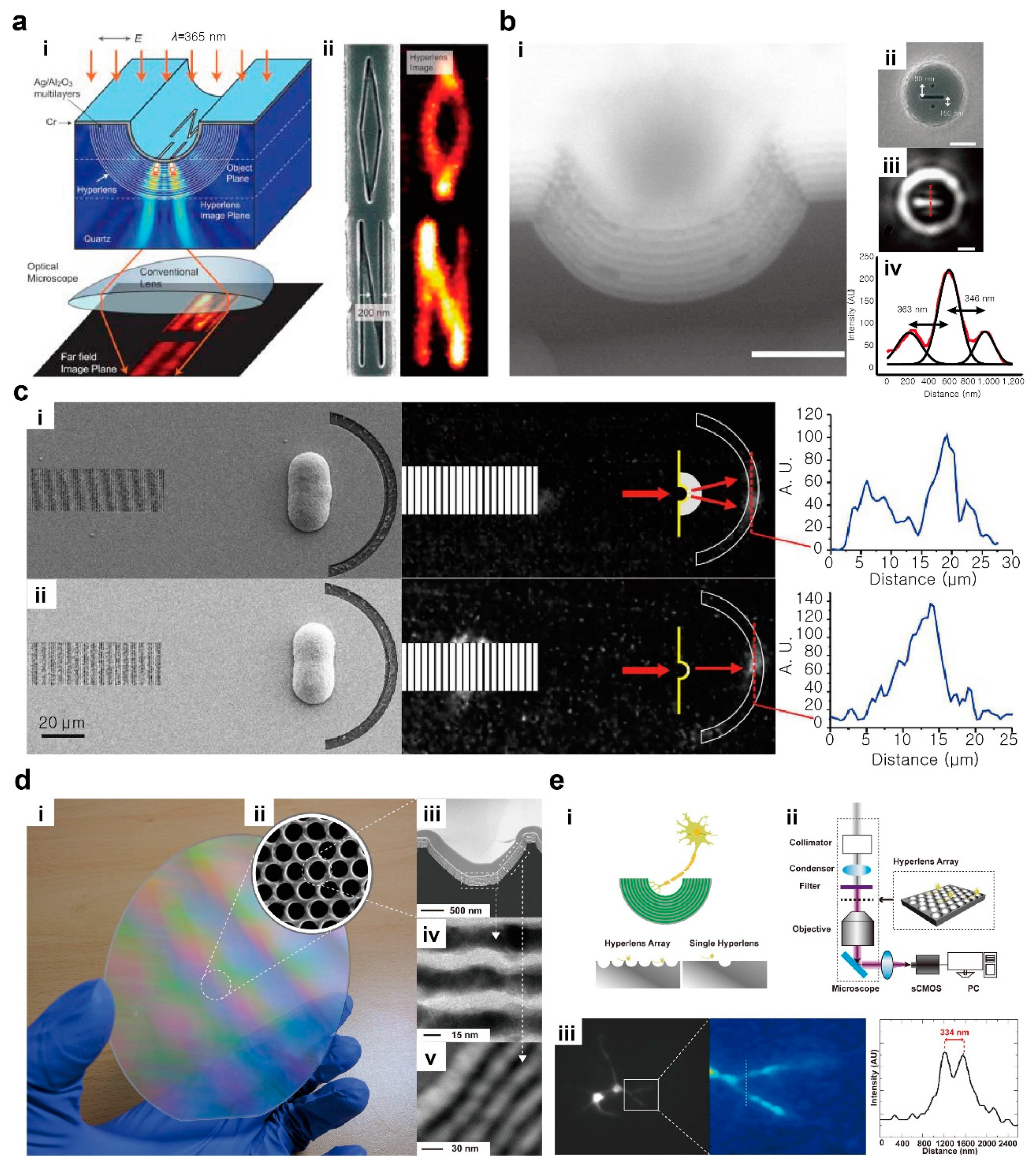 Photonics:Spatial and spectral light shaping with metamaterials