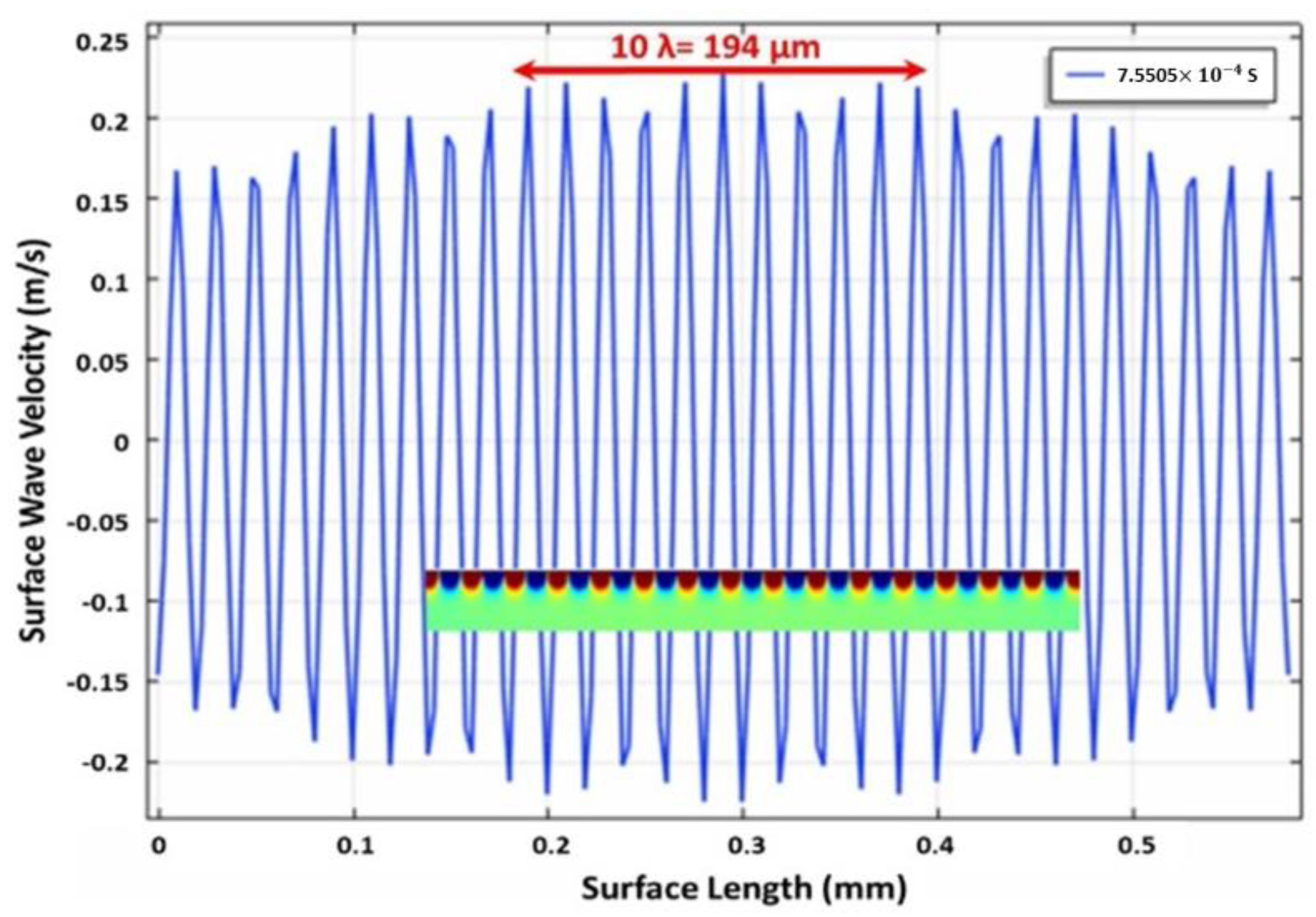 Micromachines 12 01146 g001