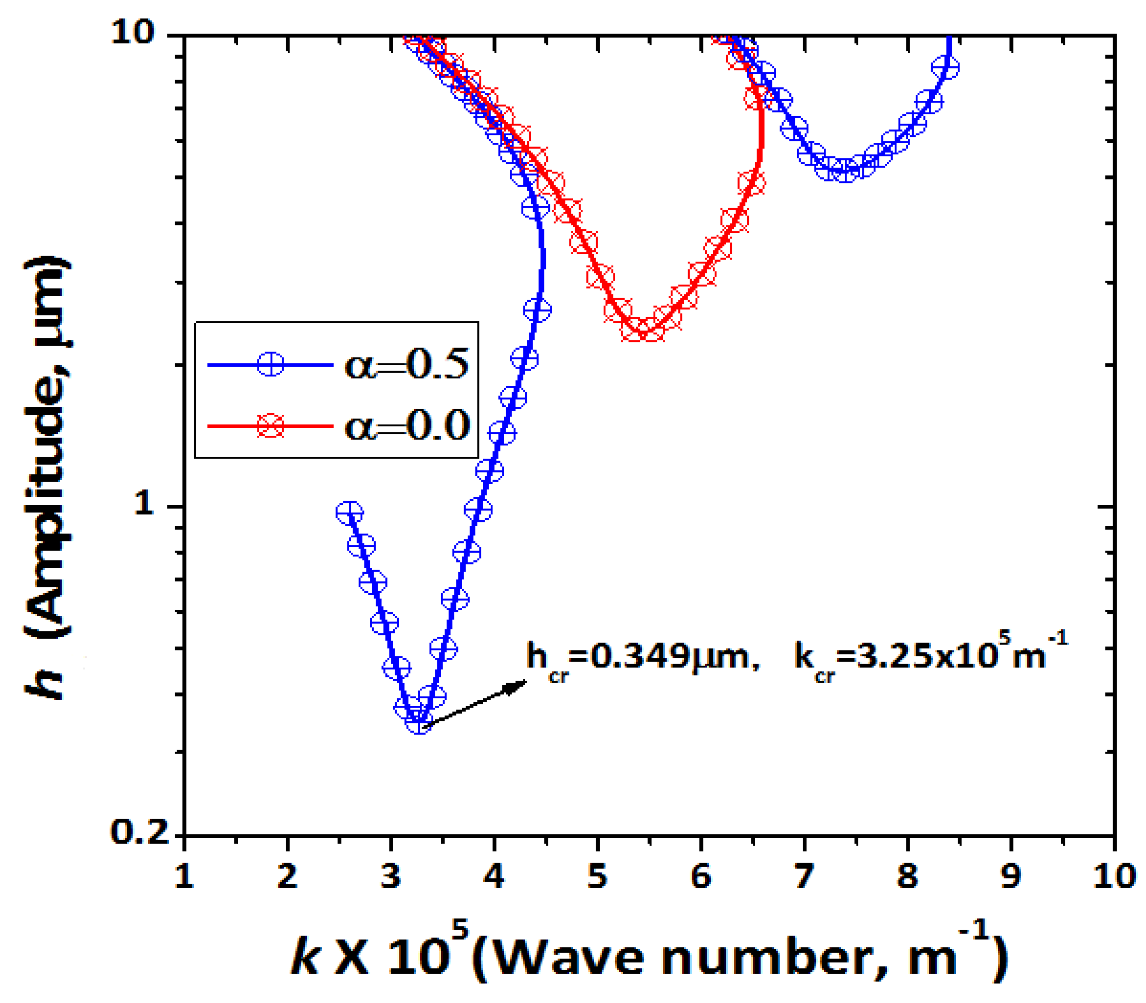 Micromachines 12 01146 g002