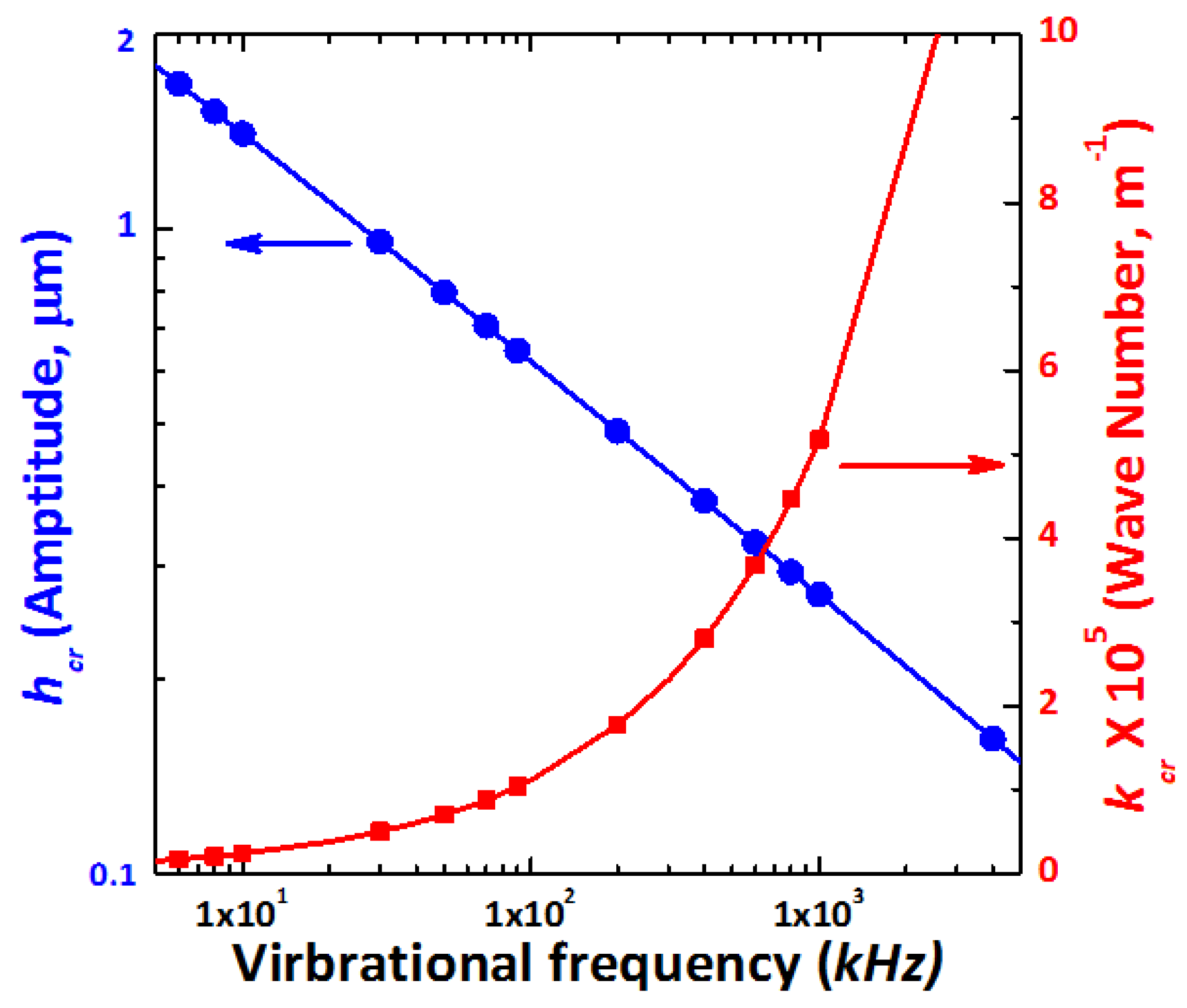 Micromachines 12 01146 g003