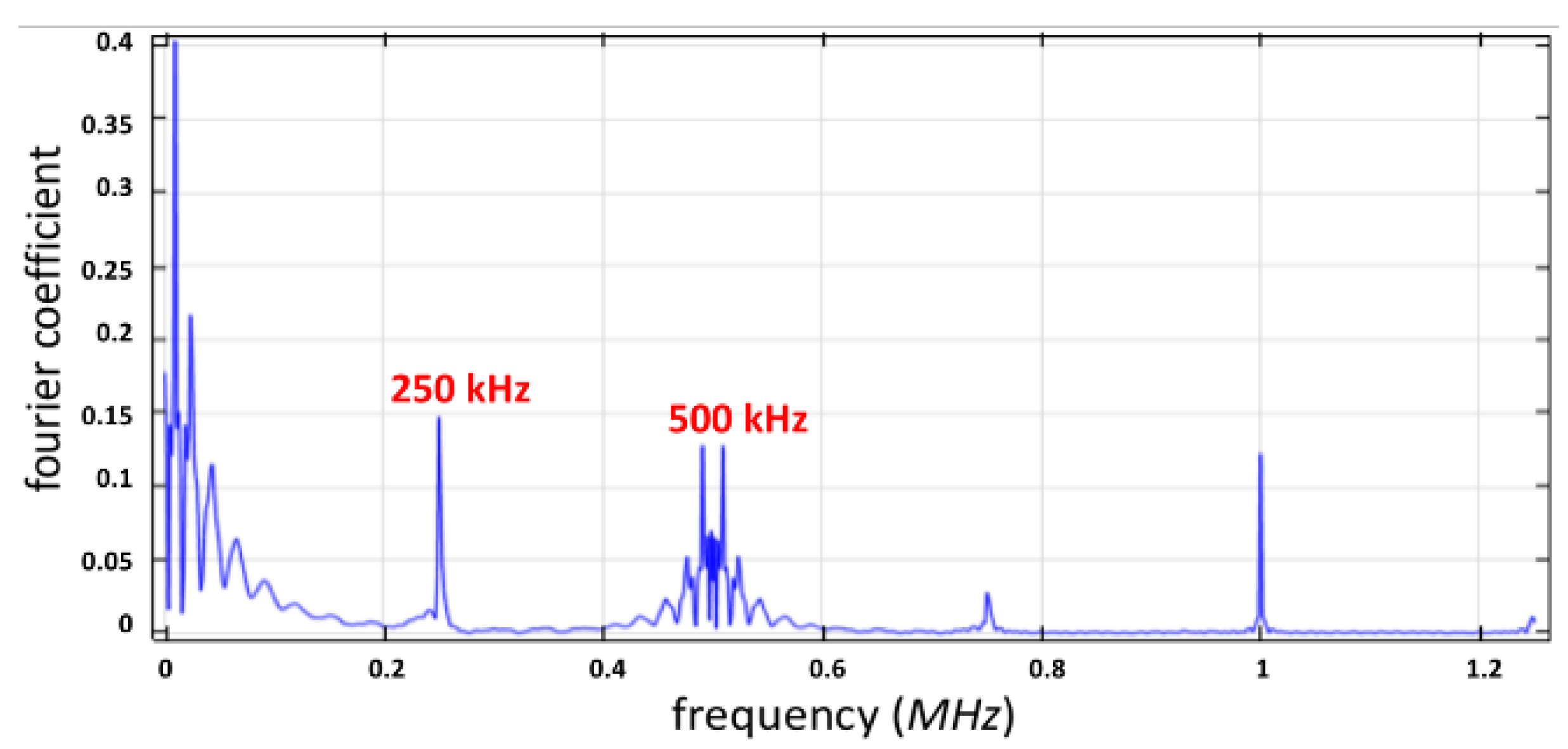 Micromachines 12 01146 g006