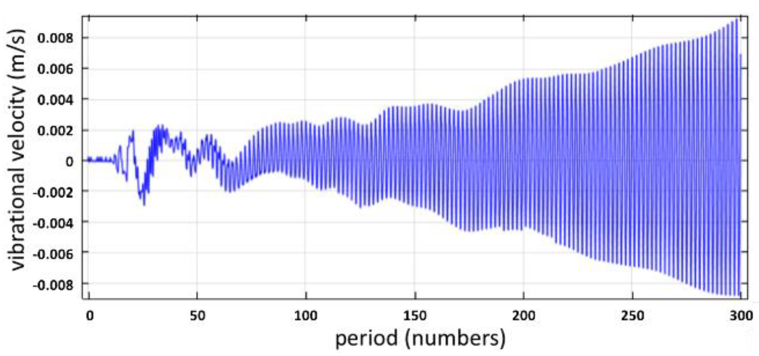 Micromachines 12 01146 g007