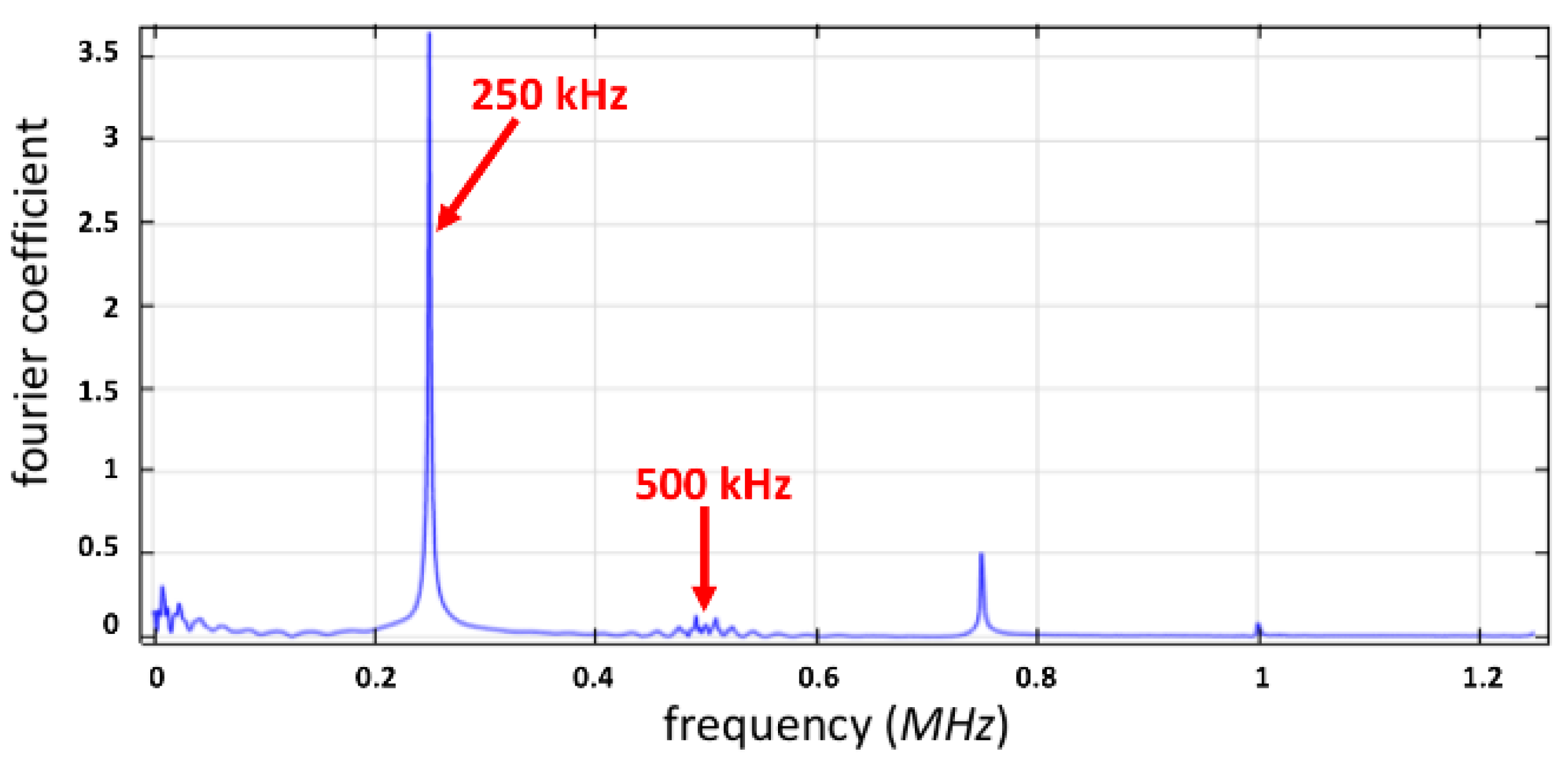 Micromachines 12 01146 g008