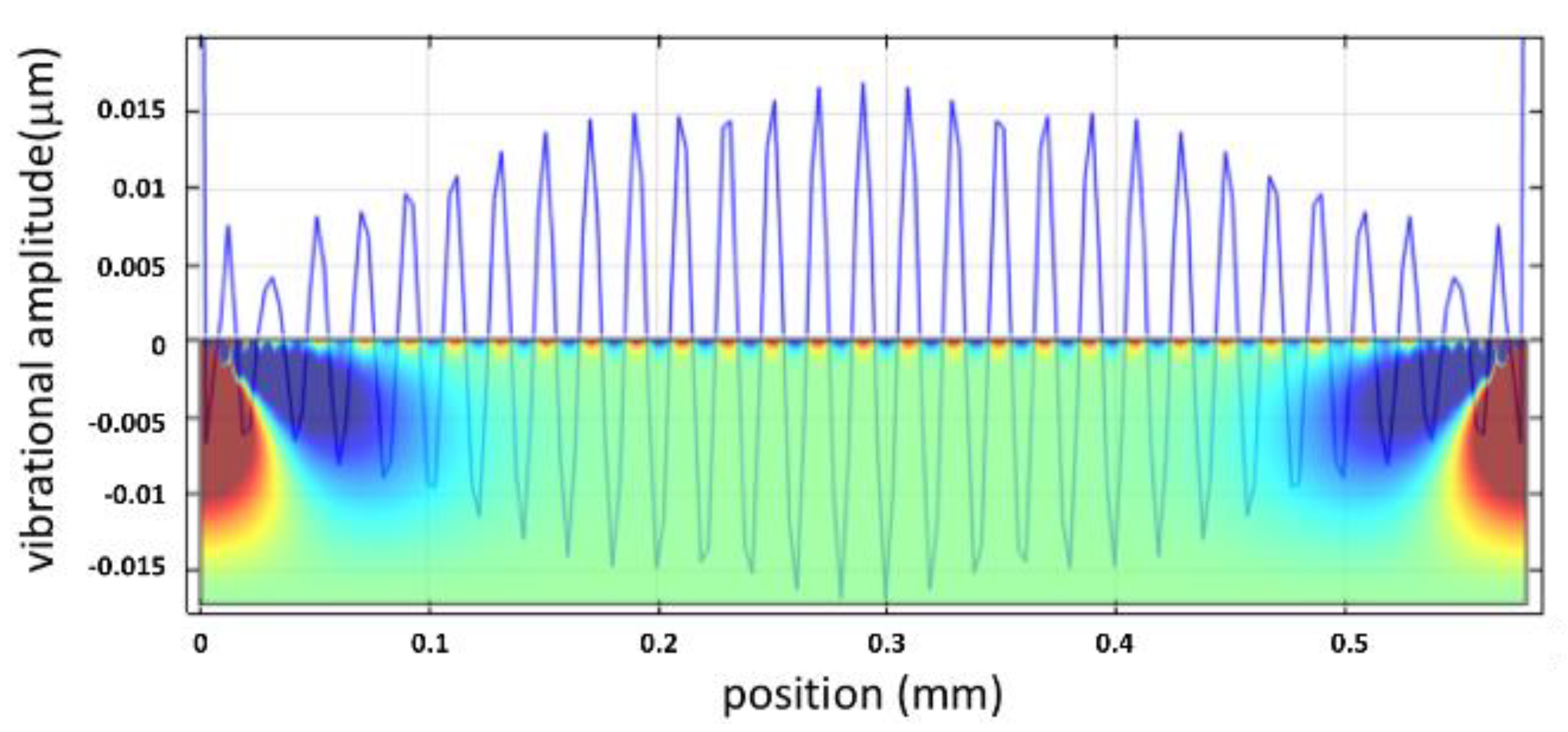 Micromachines 12 01146 g009